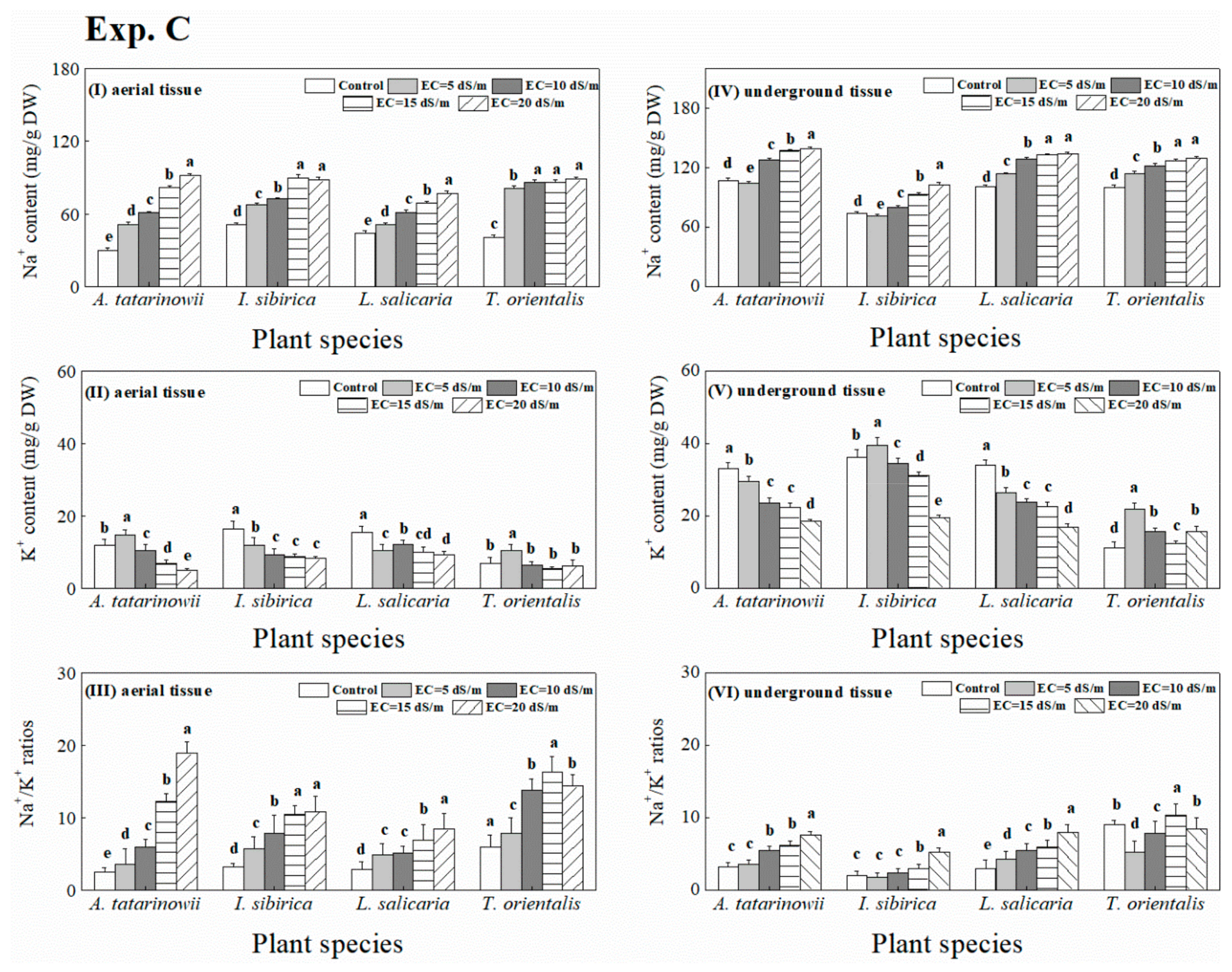 Sustainability 12 01913 g008 Sustainability 12 01913 g008