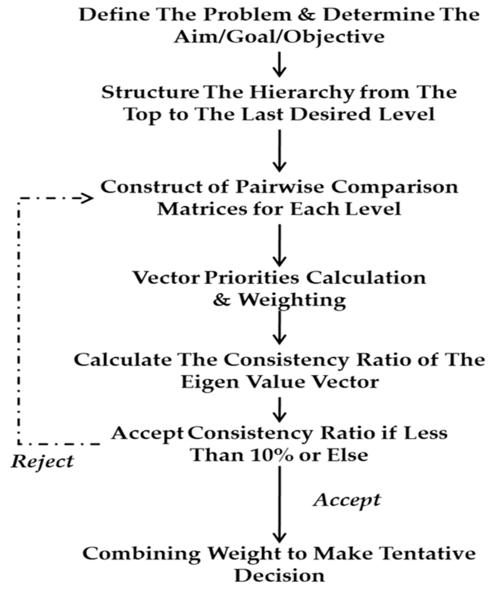 Sustainability 12 01916 g001