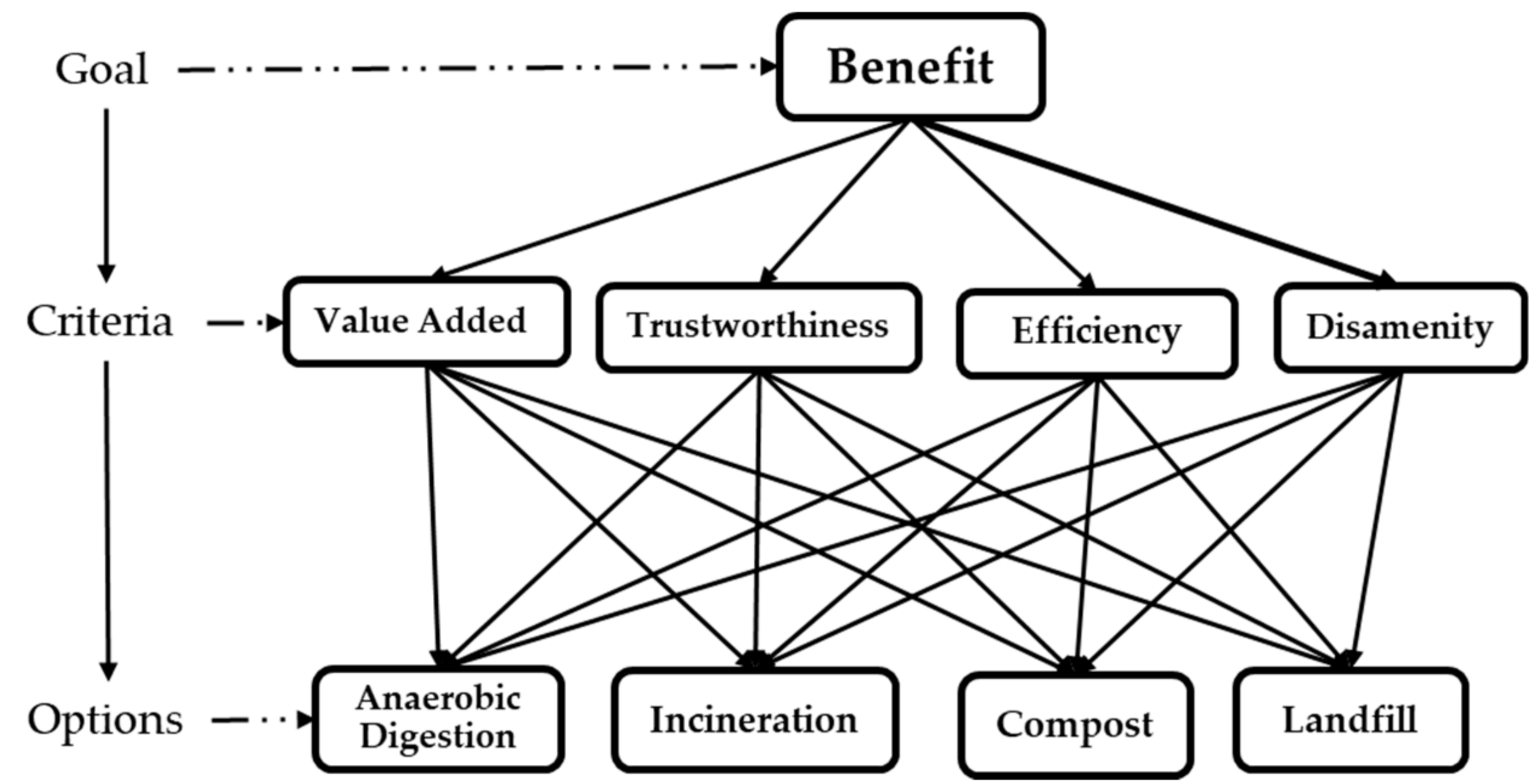 Sustainability 12 01916 g002