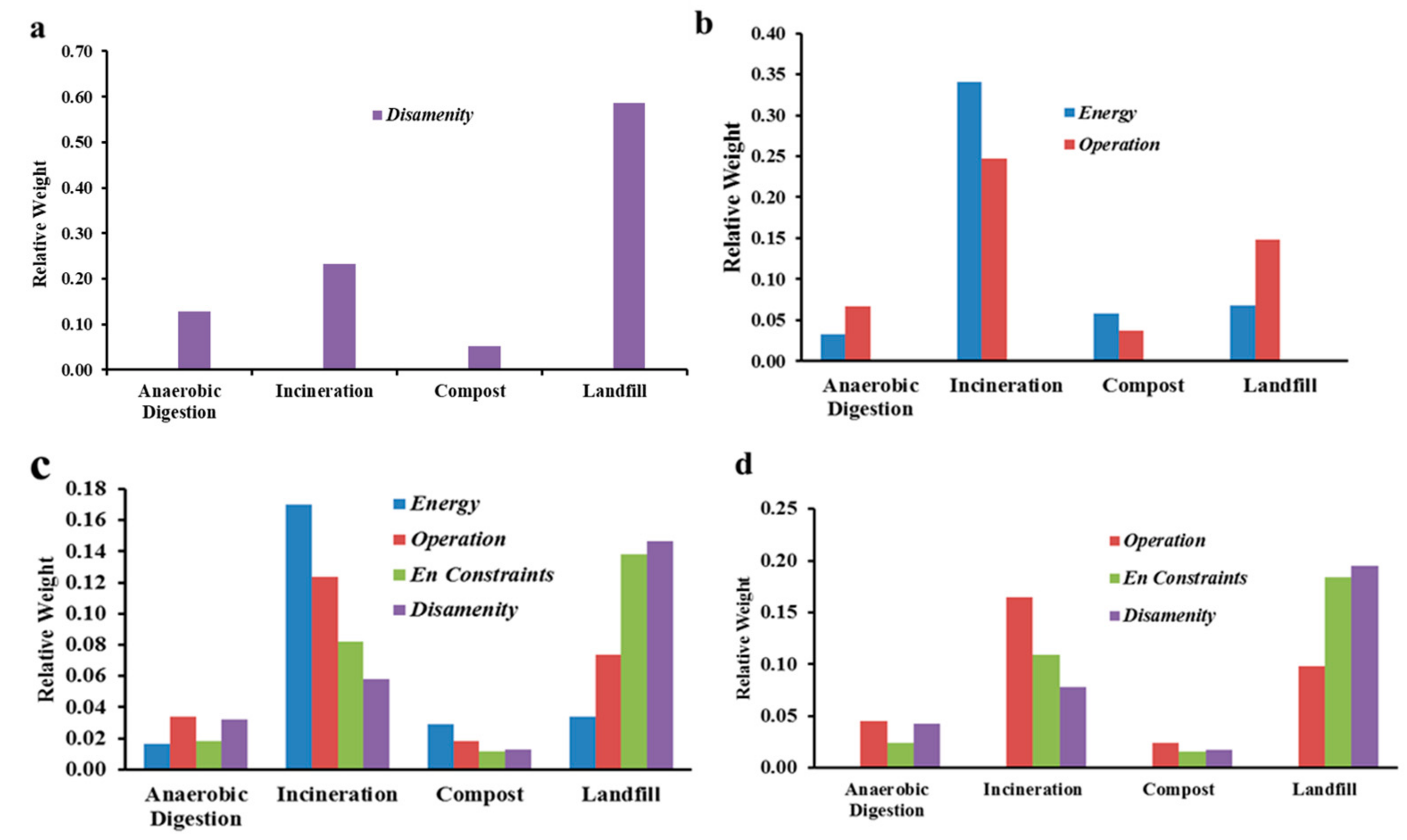 Sustainability 12 01916 g005