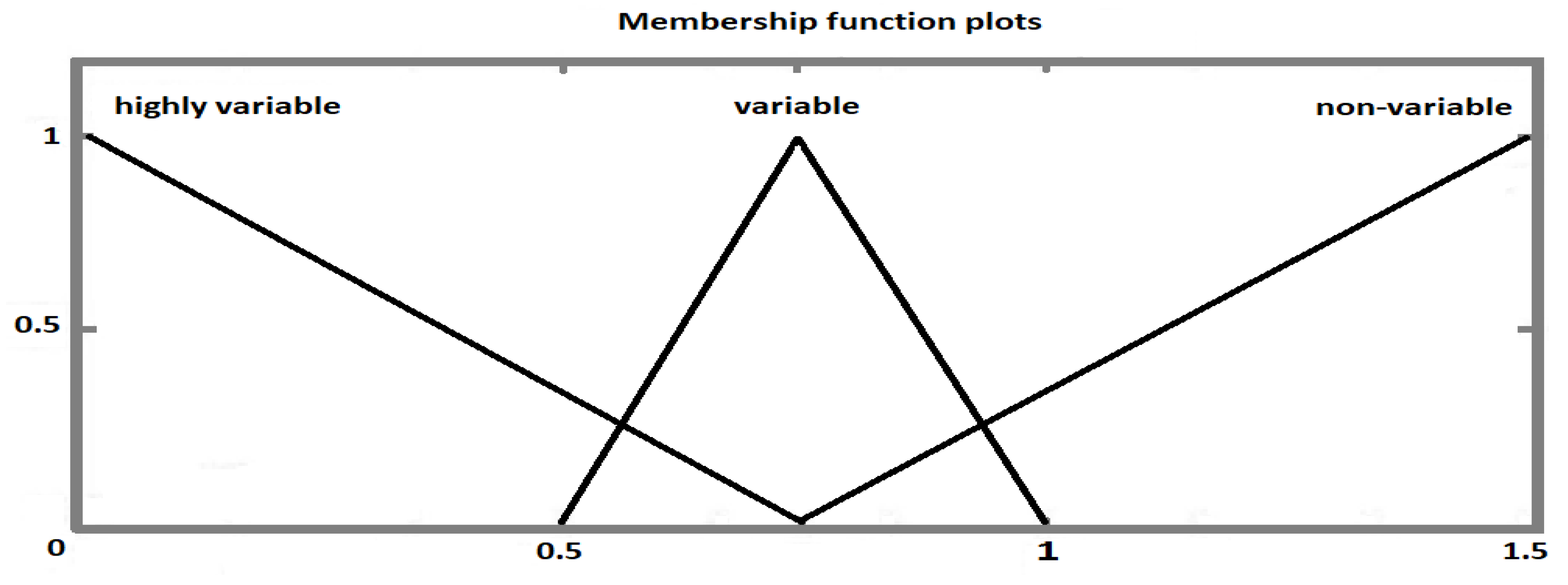 Sustainability 12 01918 g004 Sustainability 12 01918 g004