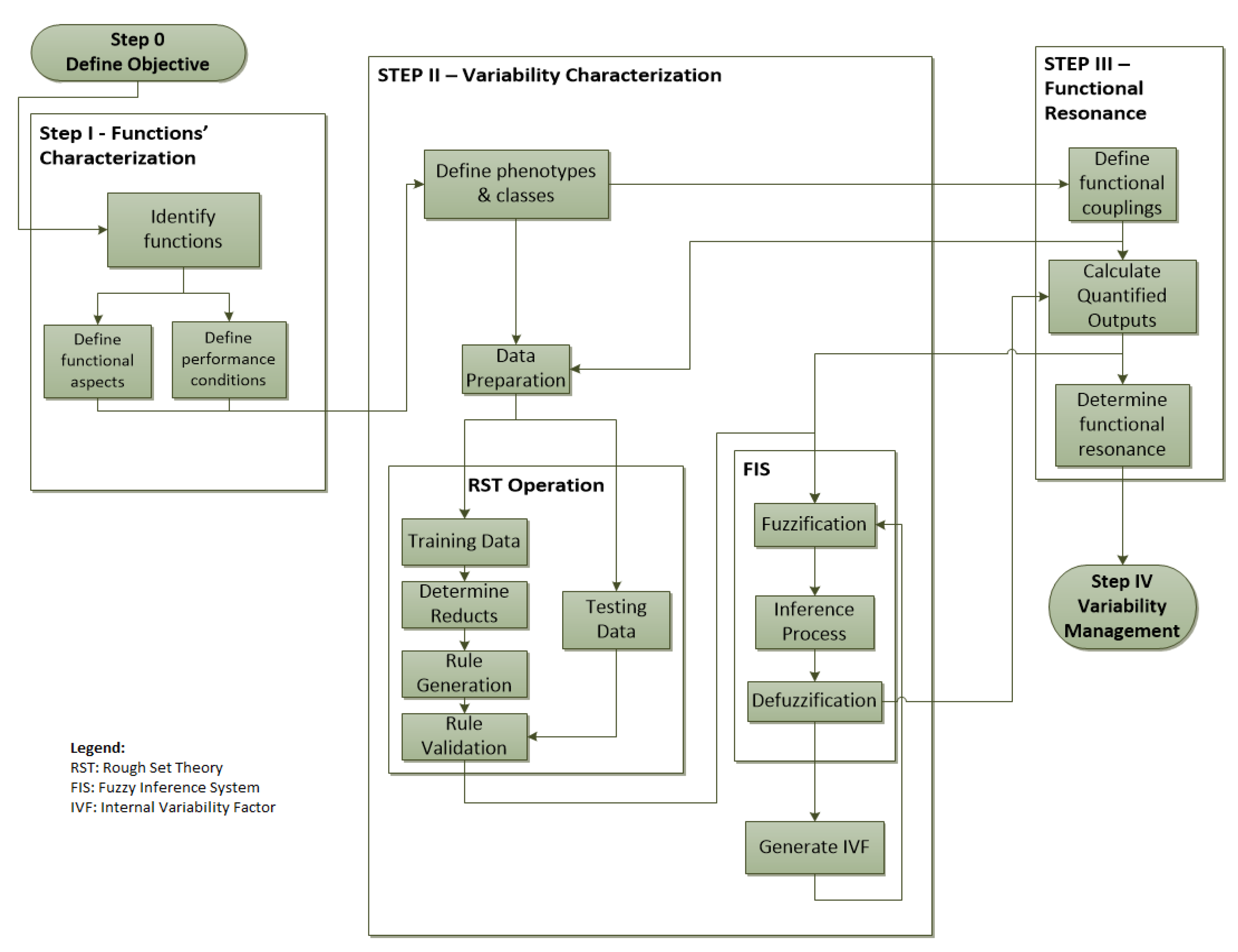 Sustainability 12 01918 g005 Sustainability 12 01918 g005