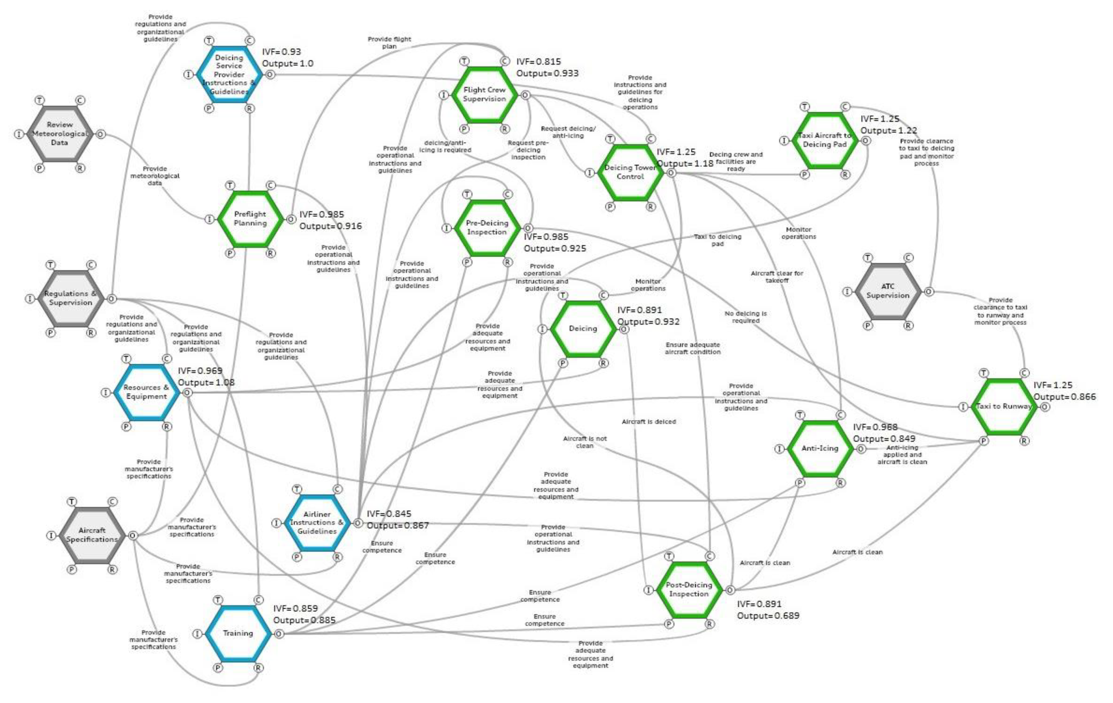 Sustainability 12 01918 g006 Sustainability 12 01918 g006