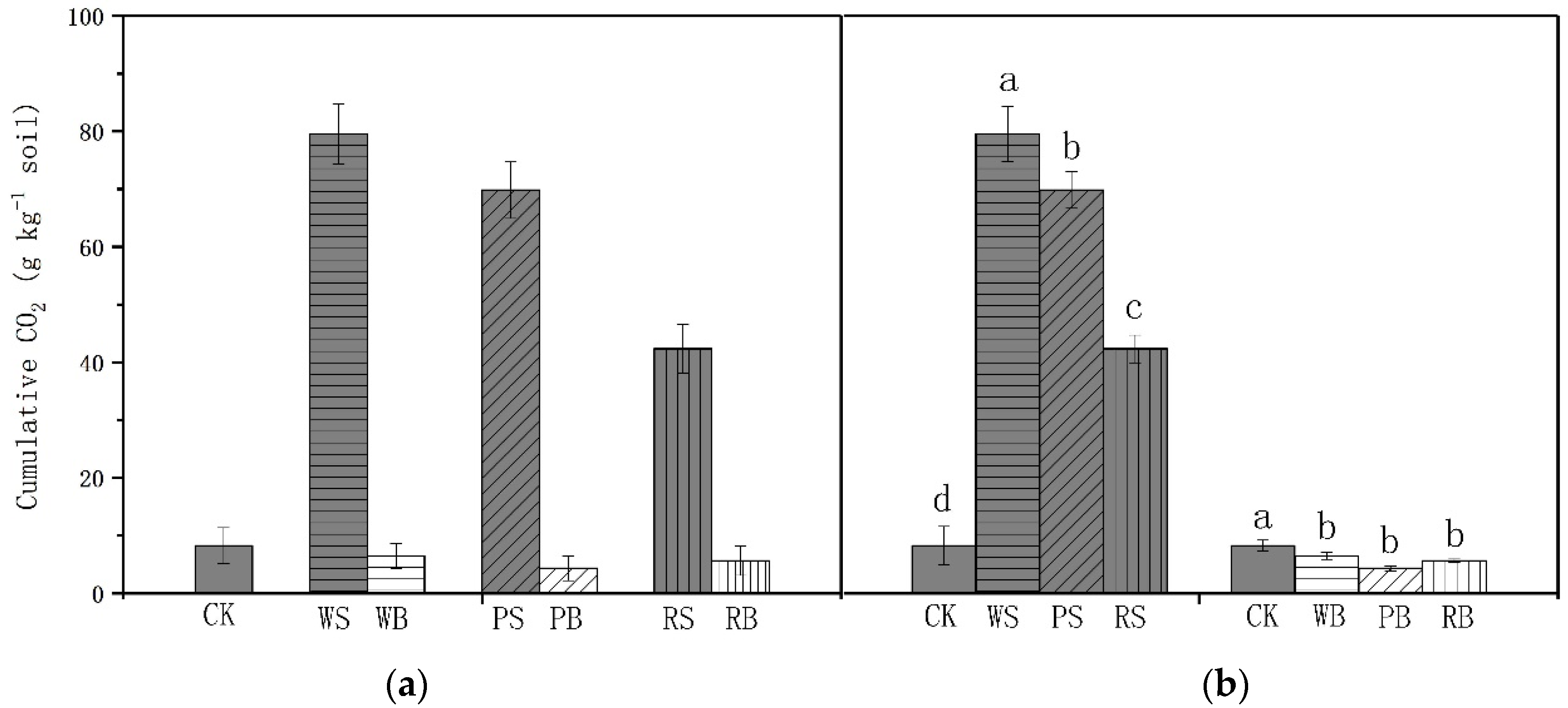 Sustainability Free Full Text Research And Application Of Biochar In Soil Co2 Emission Fertility And Microorganisms A Sustainable Solution To Solve China S Agricultural Straw Burning Problem Html