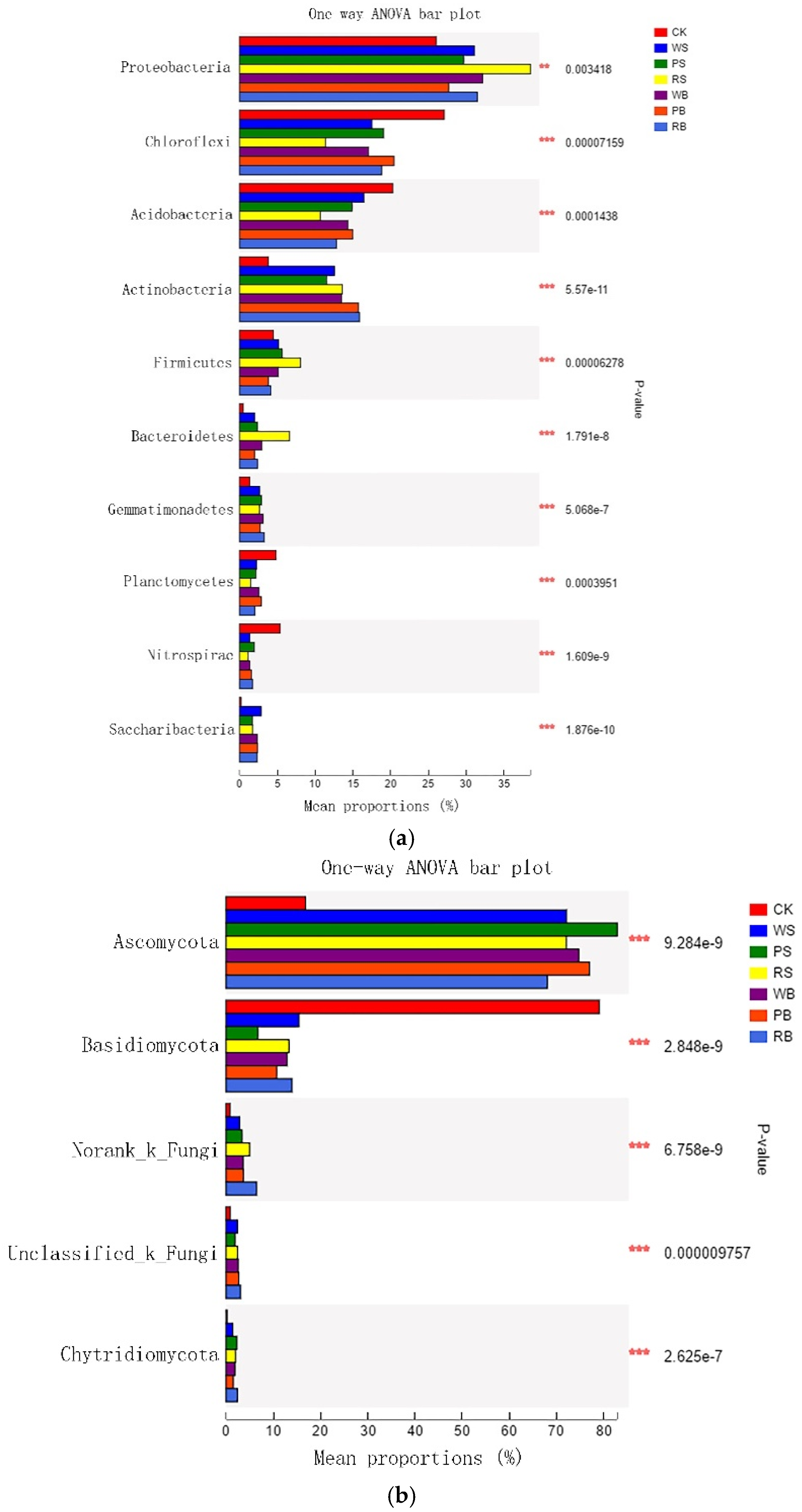Sustainability 12 01922 g005 Sustainability 12 01922 g005