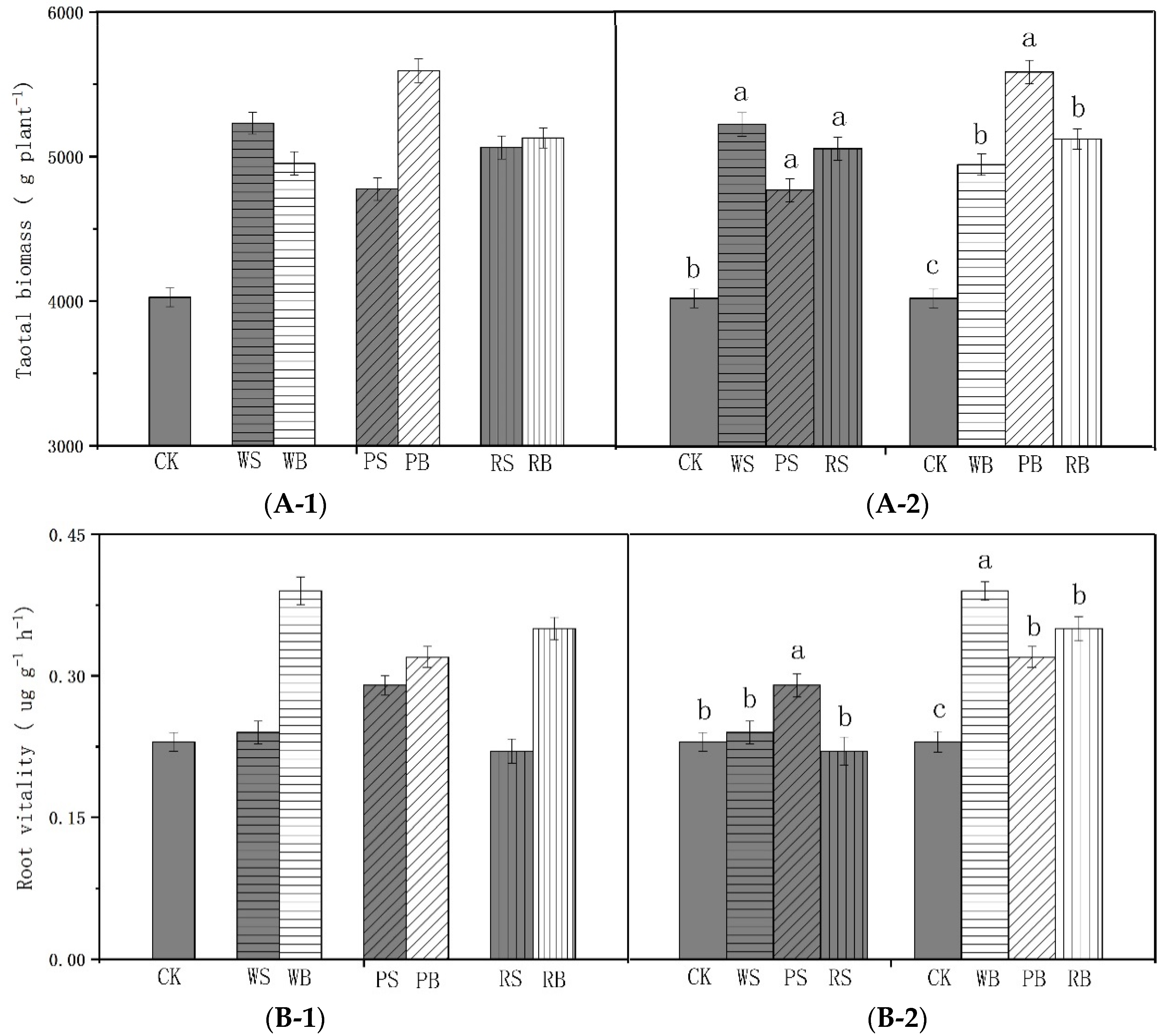 Sustainability 12 01922 g006 Sustainability 12 01922 g006