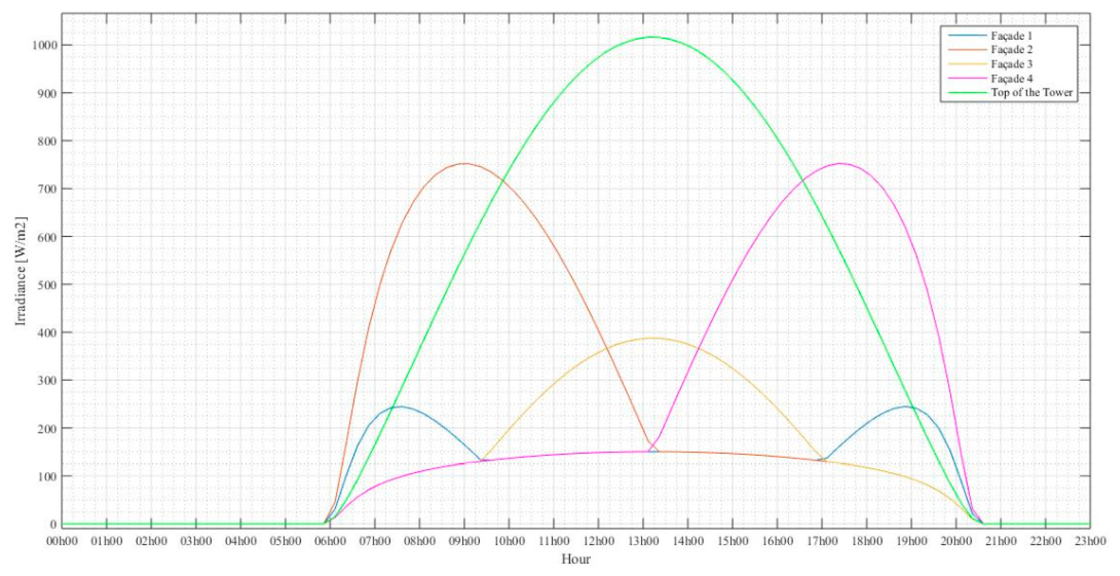 Sustainability 12 01923 g003 Sustainability 12 01923 g003