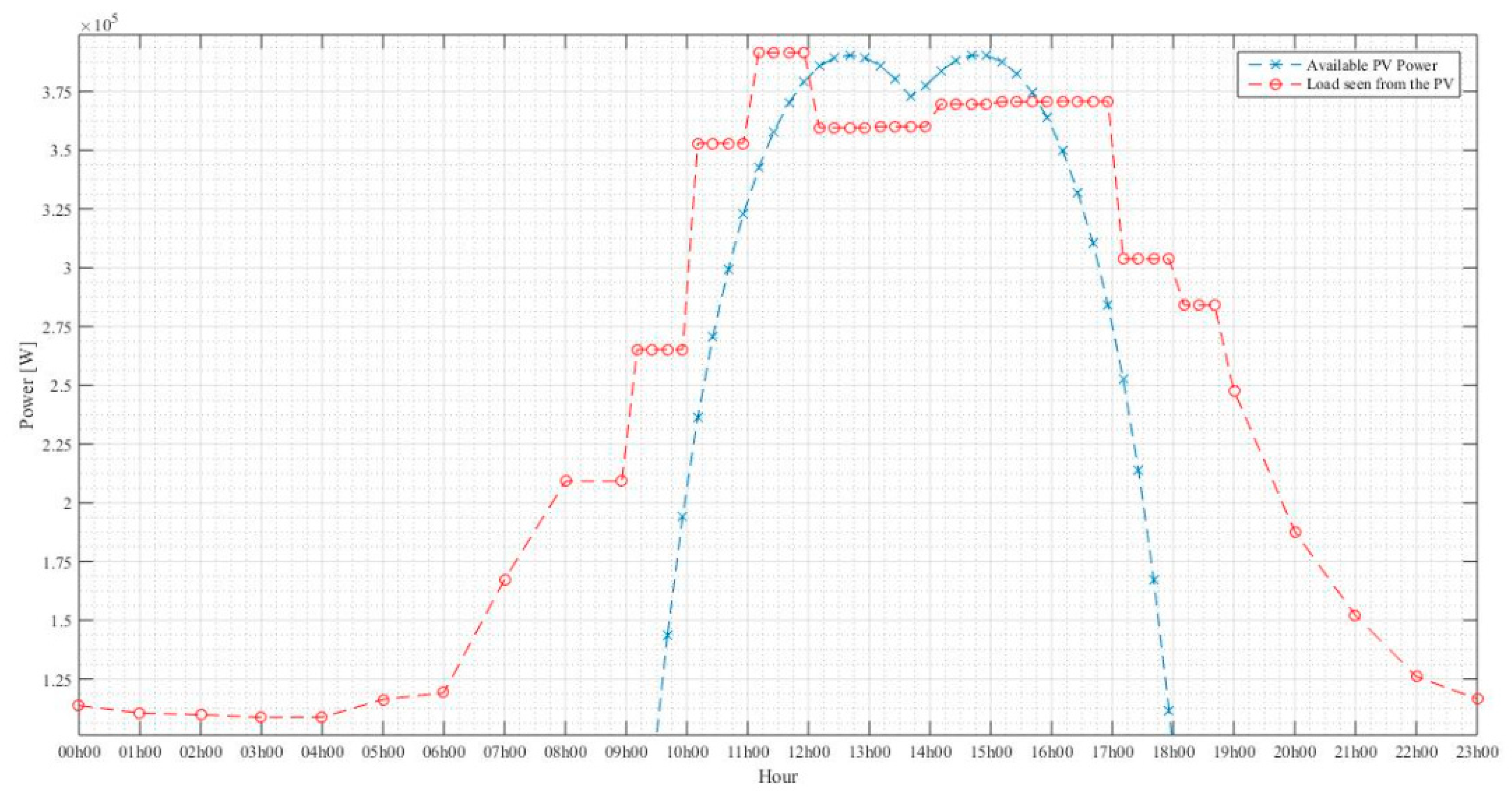 Sustainability 12 01923 g008 Sustainability 12 01923 g008