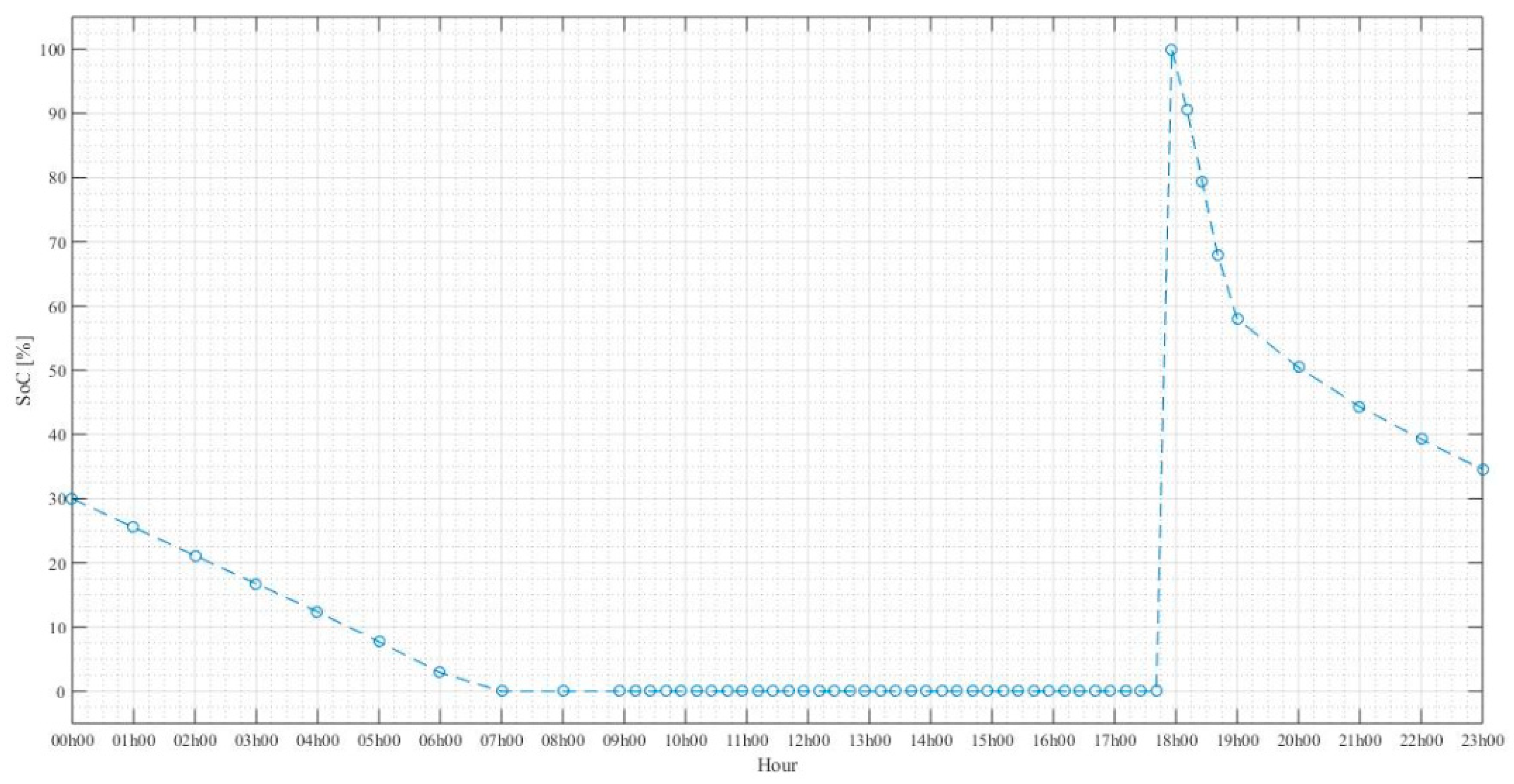 Sustainability 12 01923 g010 Sustainability 12 01923 g010