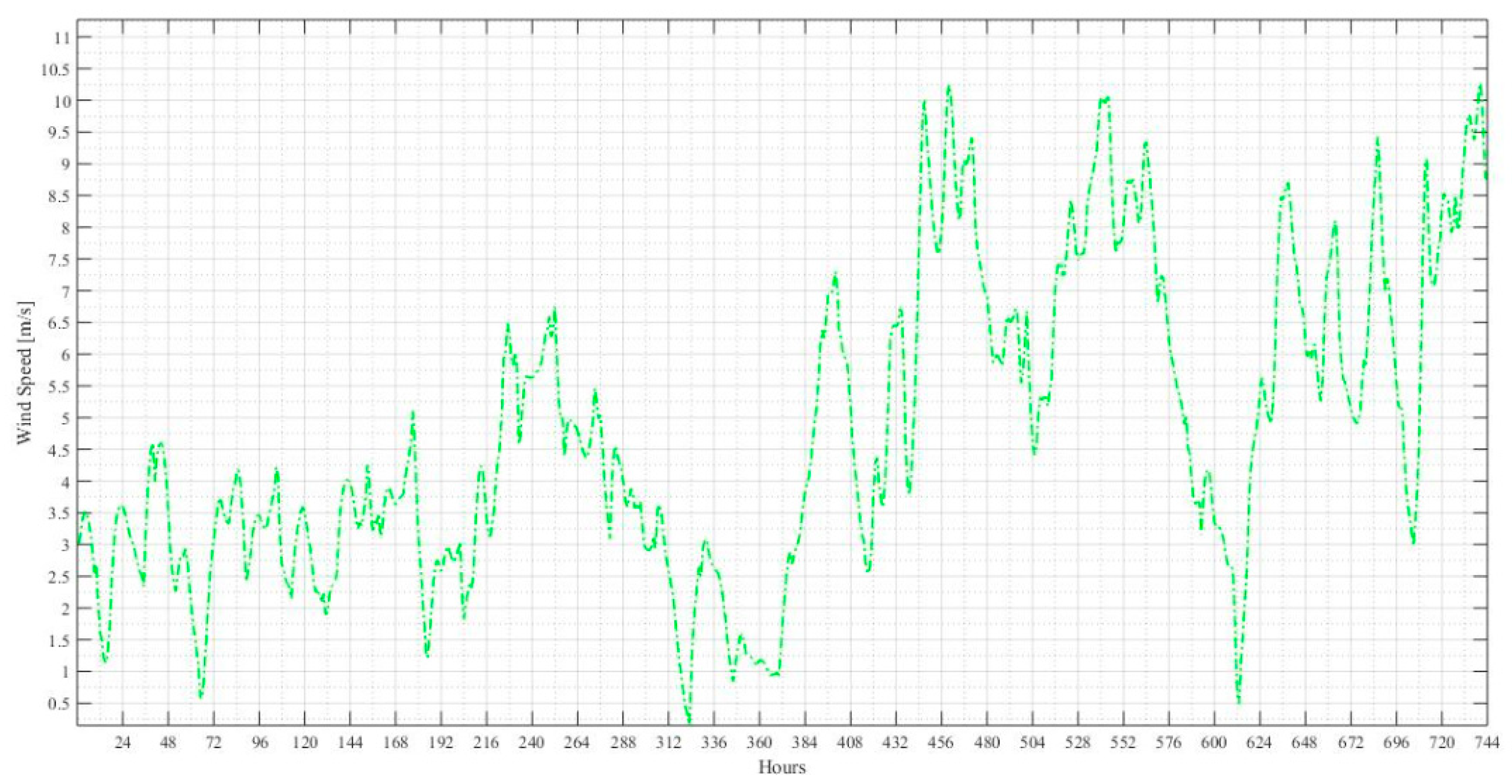 Sustainability 12 01923 g012 Sustainability 12 01923 g012