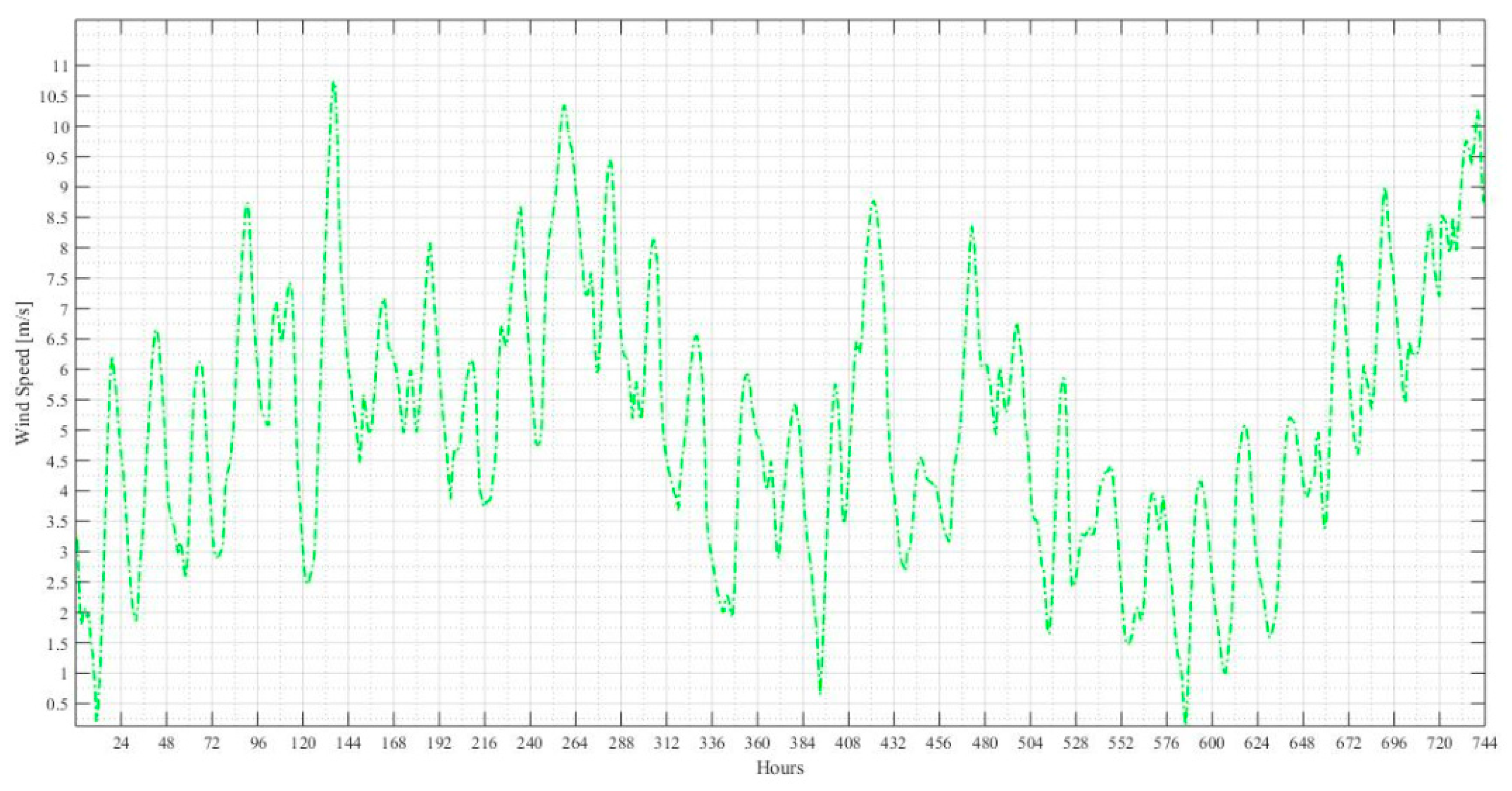 Sustainability 12 01923 g013 Sustainability 12 01923 g013