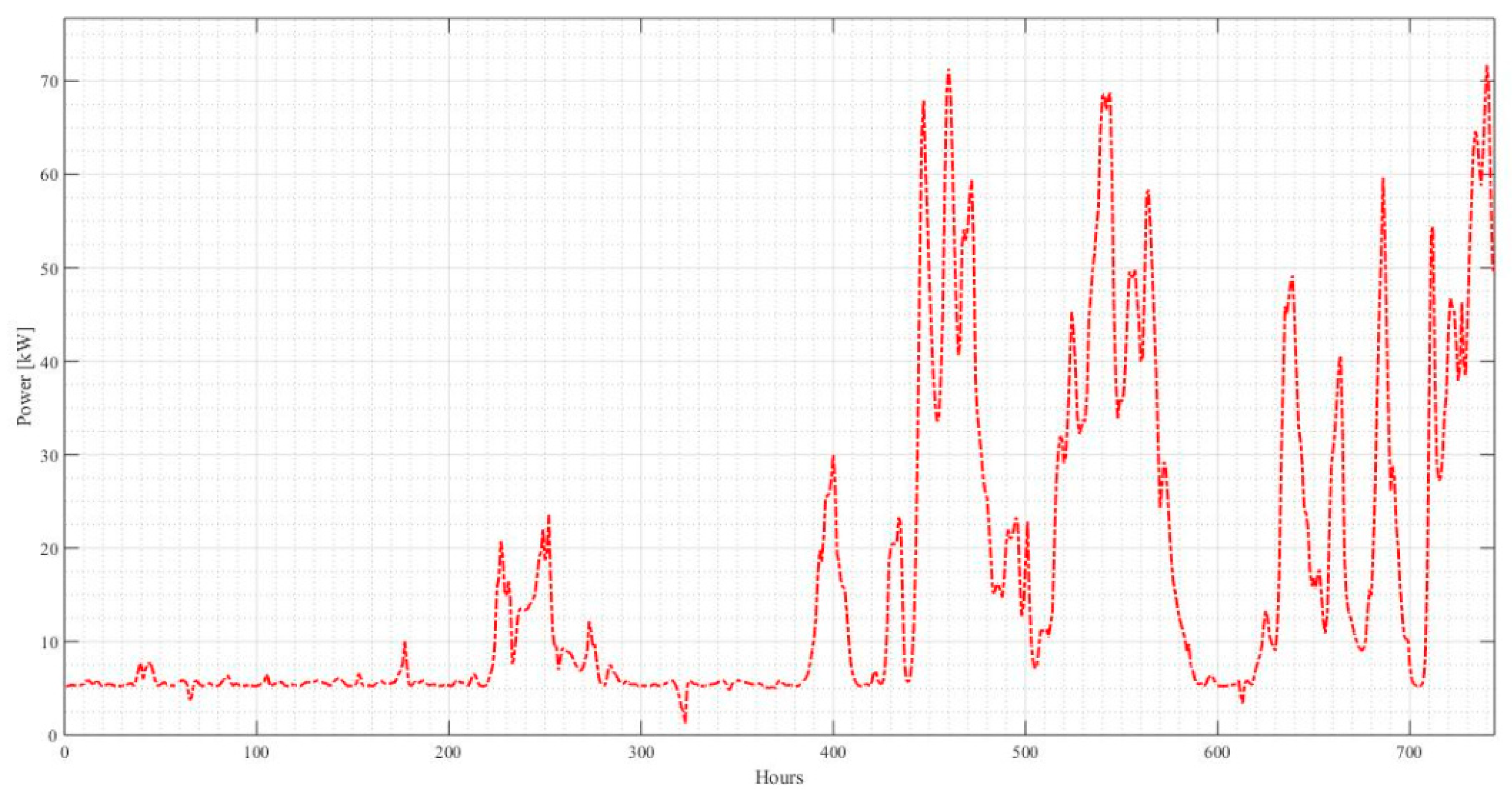 Sustainability 12 01923 g014 Sustainability 12 01923 g014