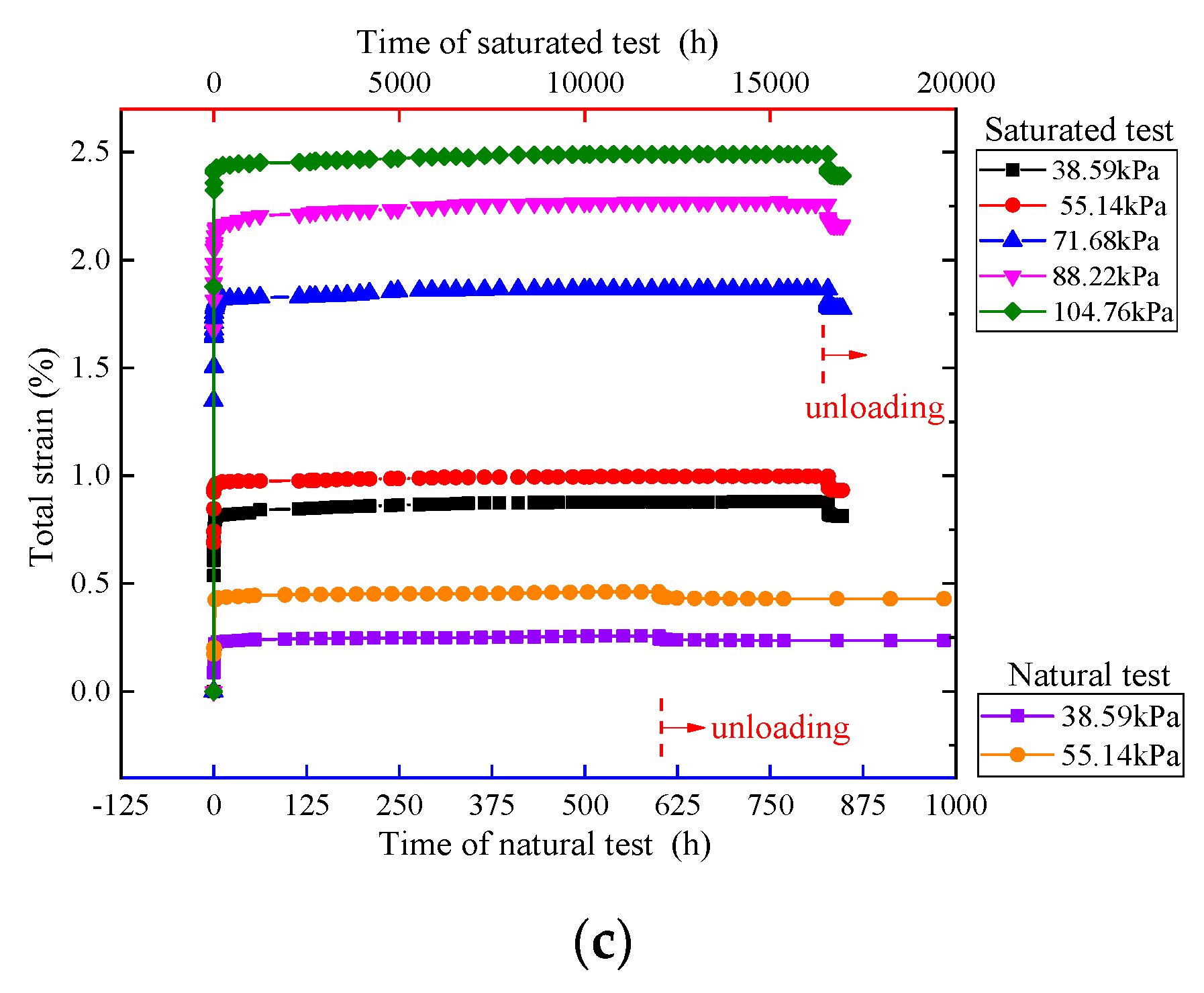 Sustainability 12 01924 g006b