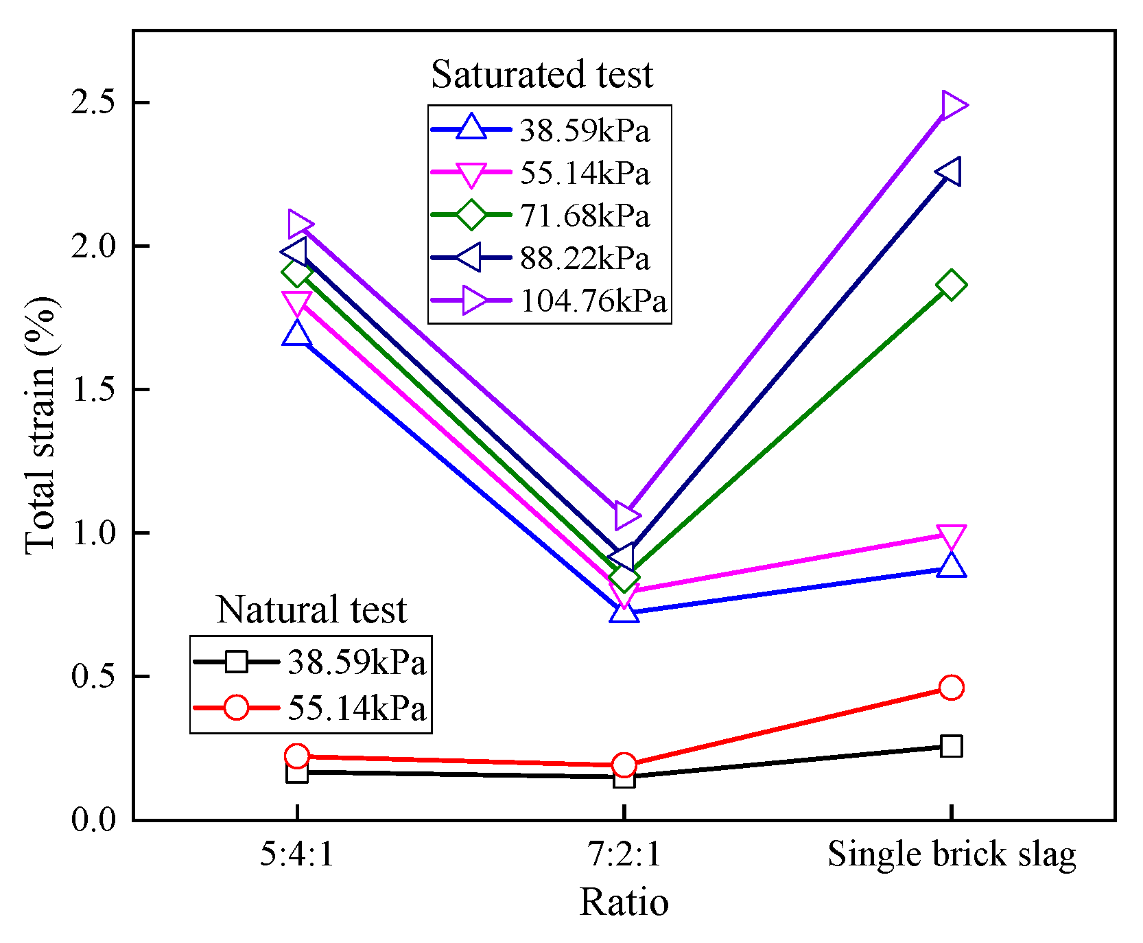 Sustainability 12 01924 g007