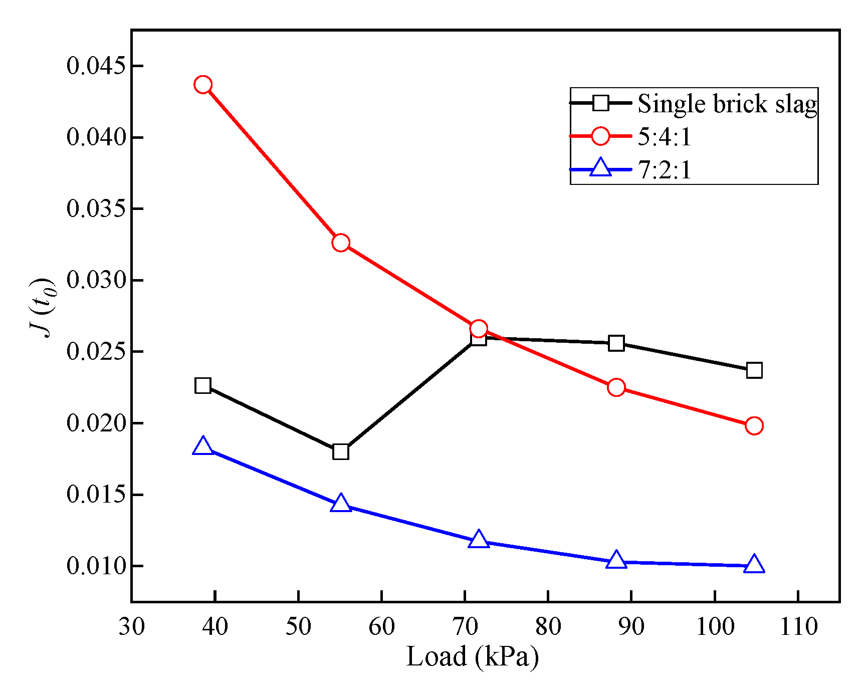 Sustainability 12 01924 g018