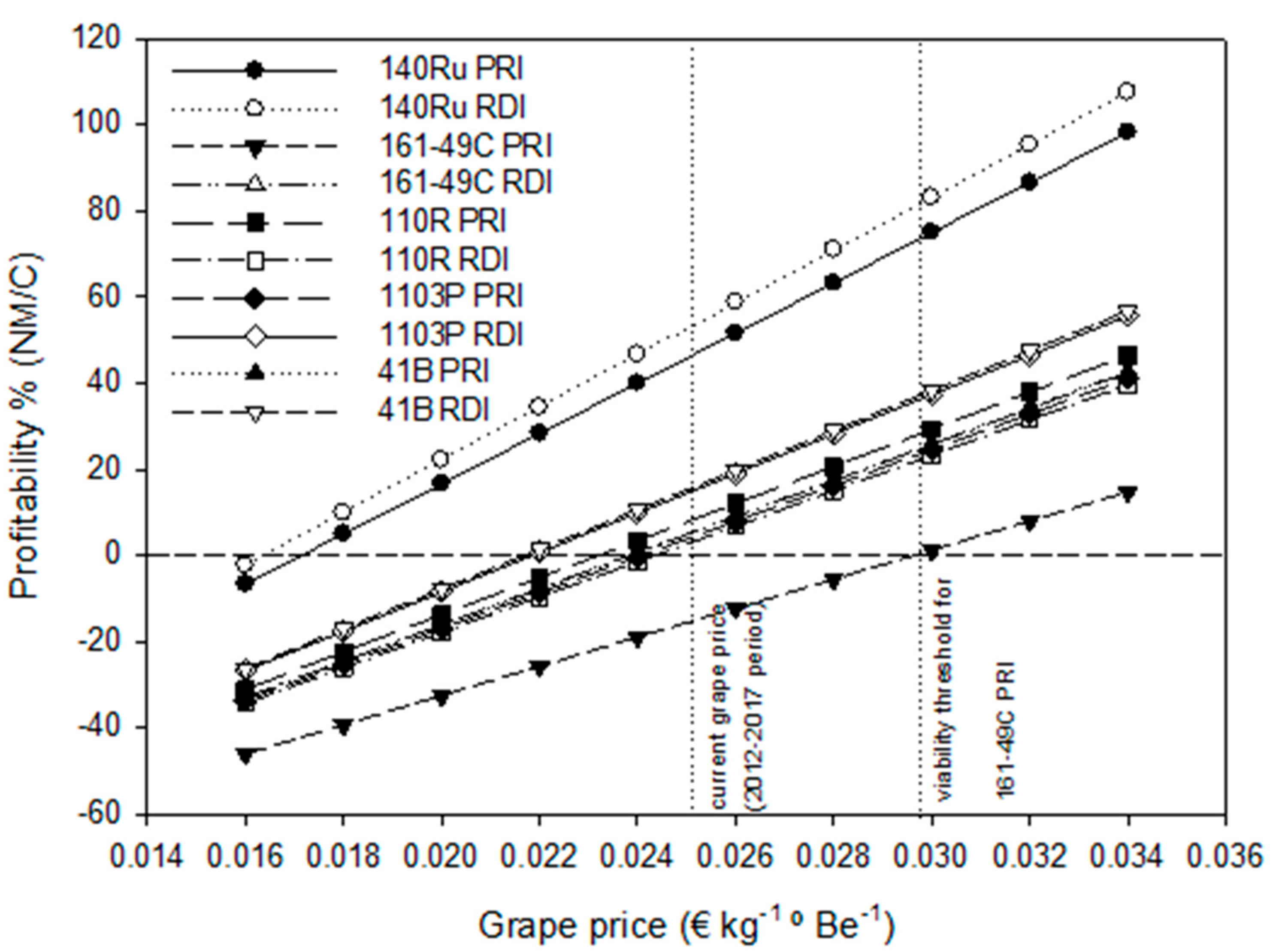 Sustainability 12 01930 g002 Sustainability 12 01930 g002