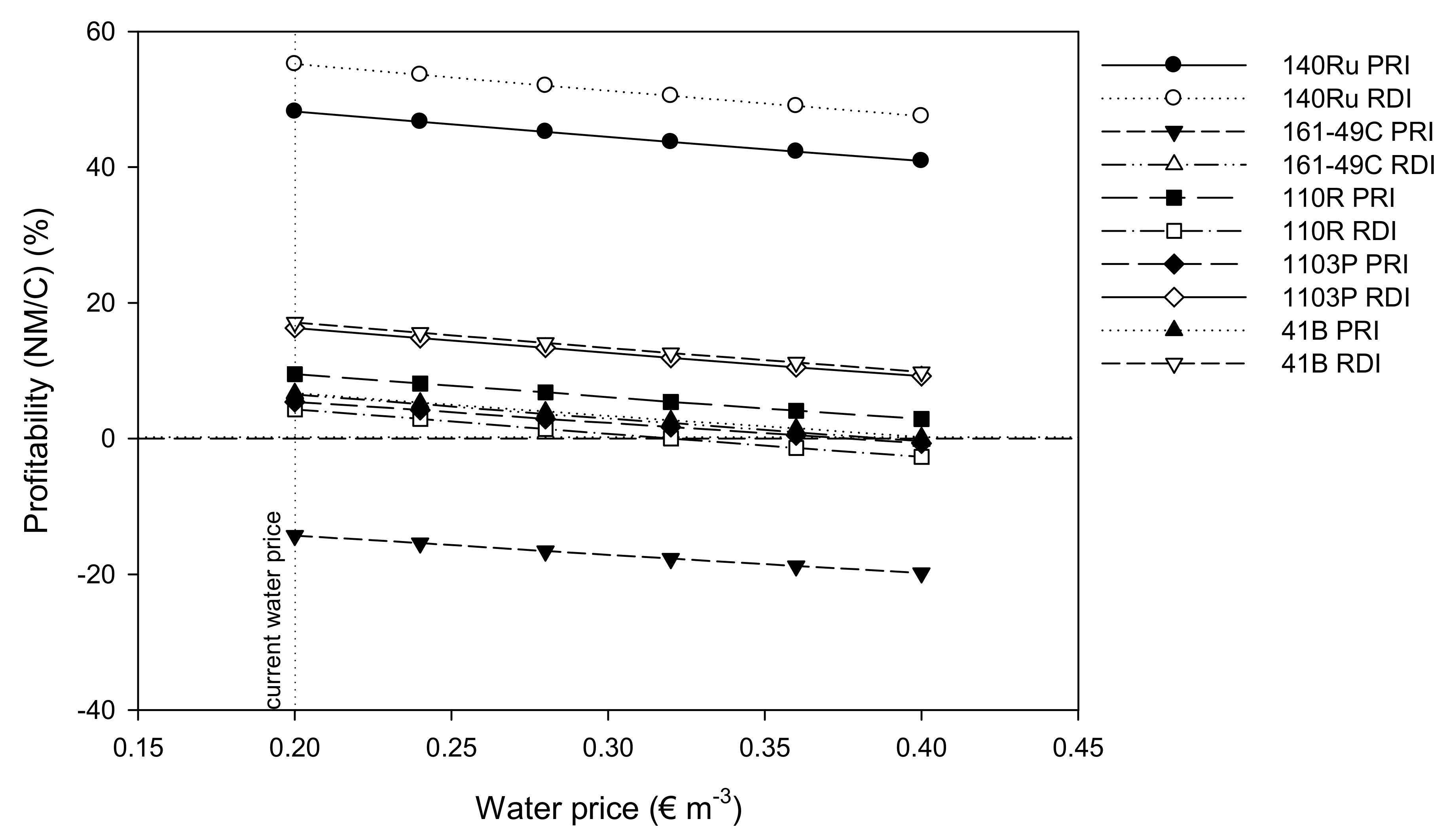 Sustainability 12 01930 g003 Sustainability 12 01930 g003