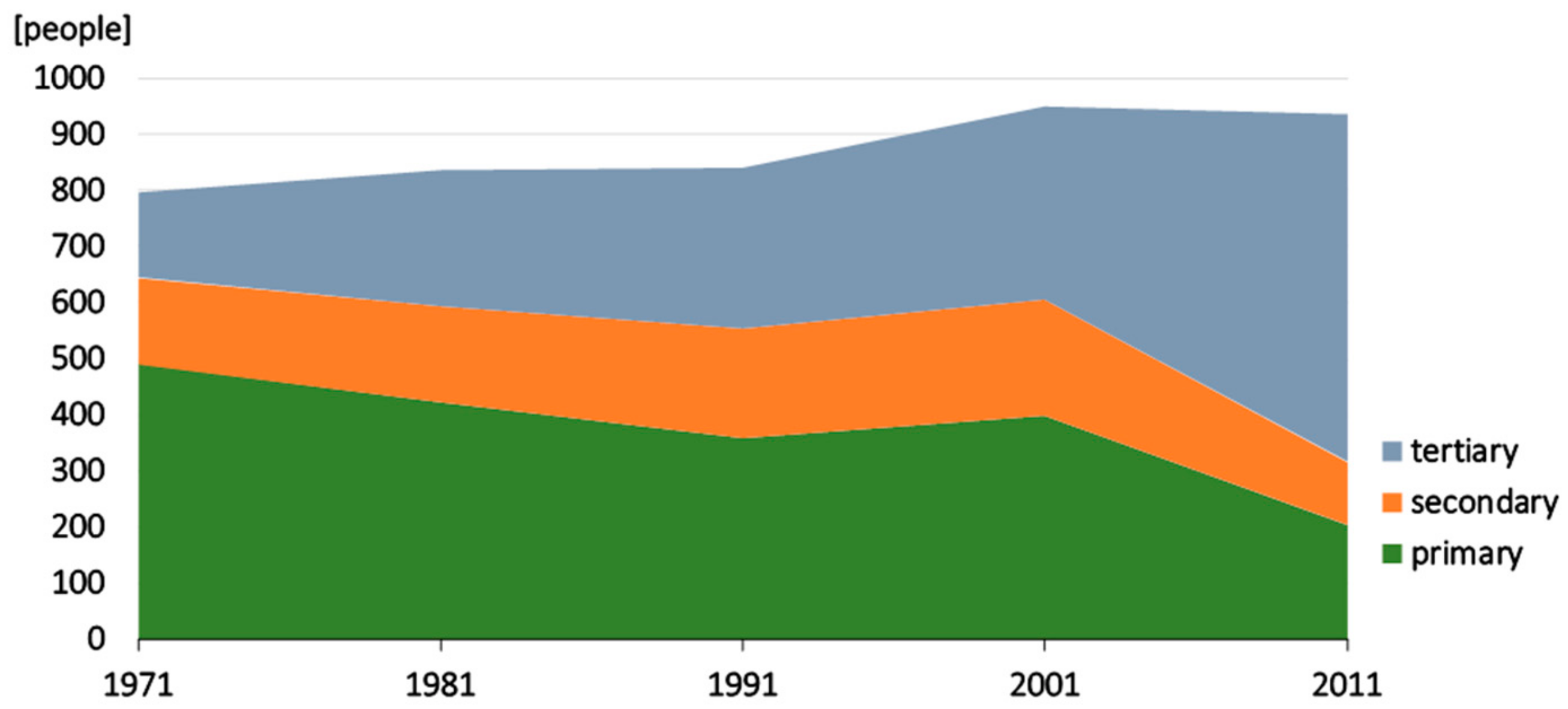 Sustainability 12 01932 g003