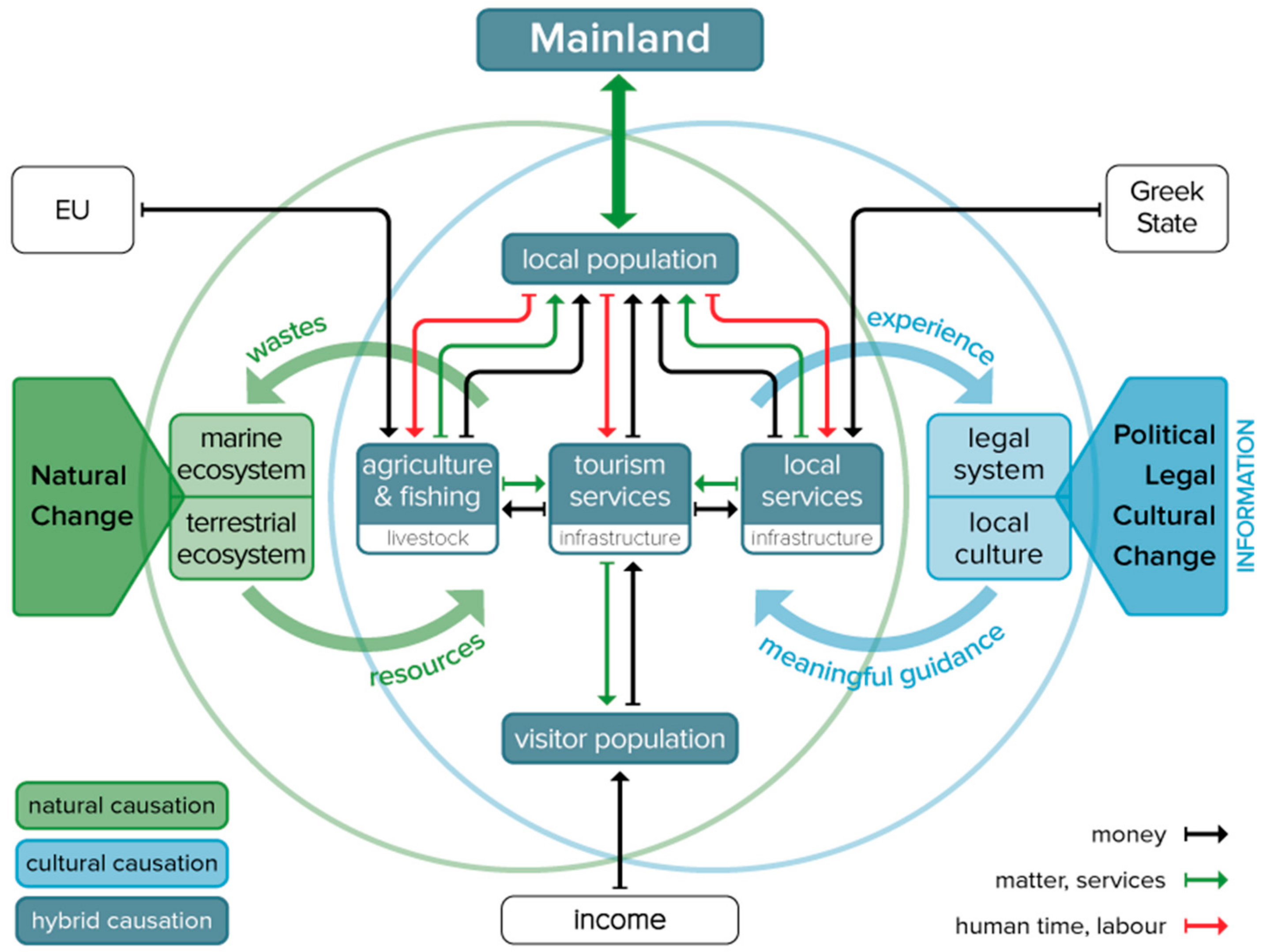 Sustainability 12 01932 g004