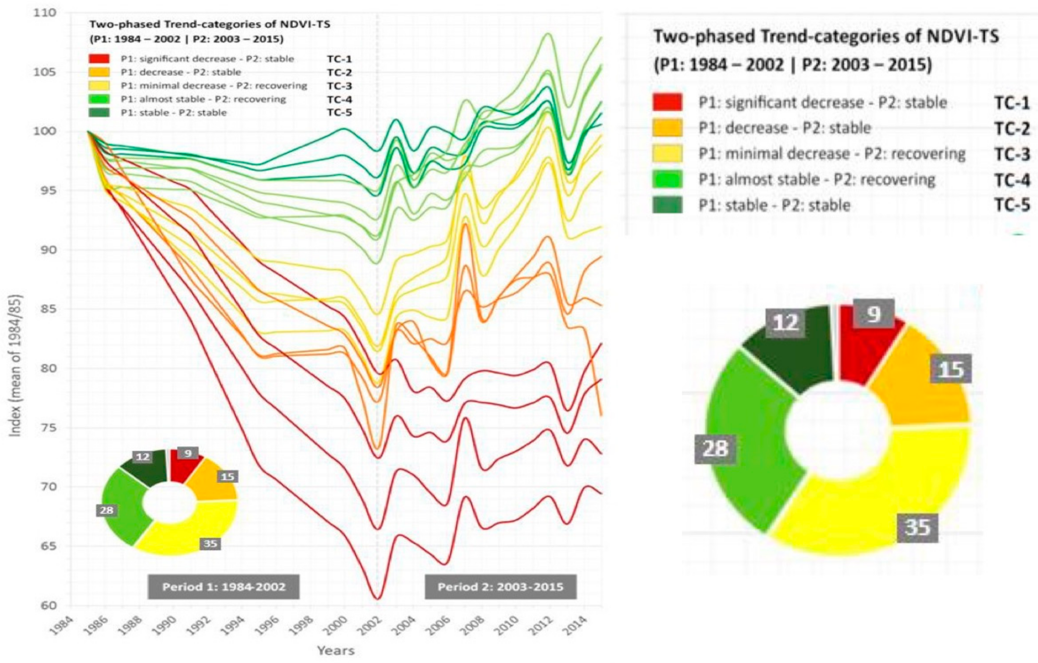 Sustainability 12 01932 g009
