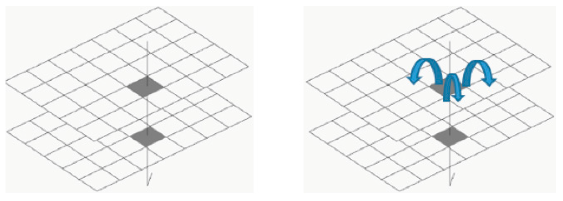 Sustainability 12 01933 g005