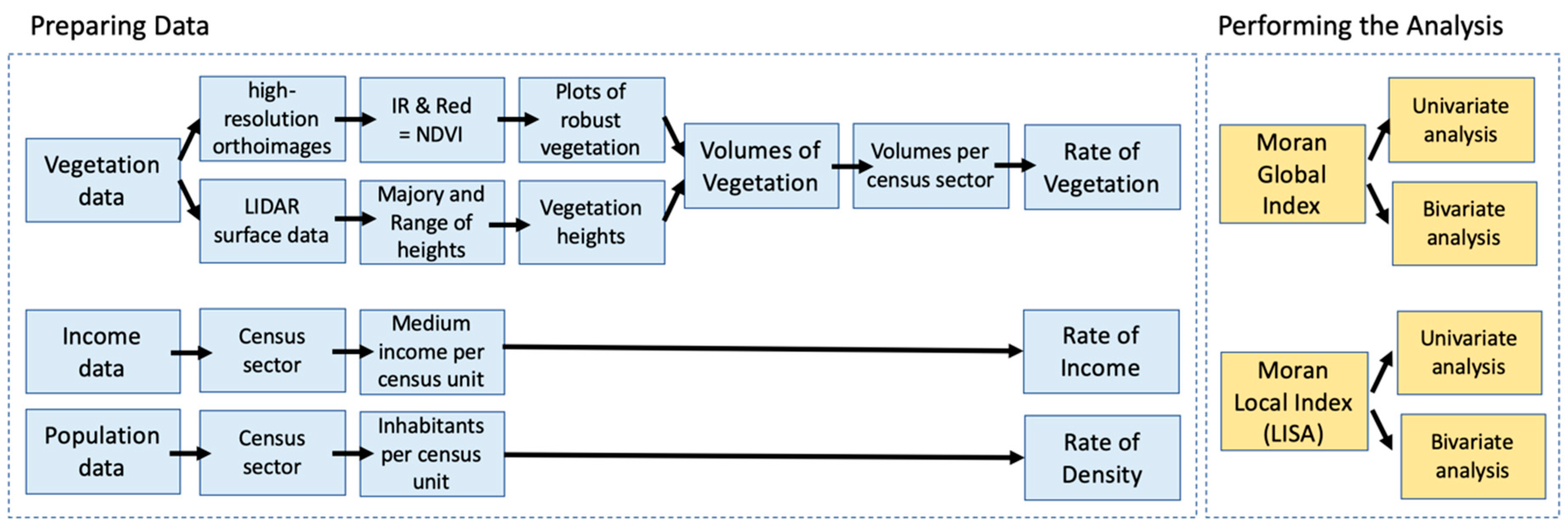 Sustainability 12 01933 g007
