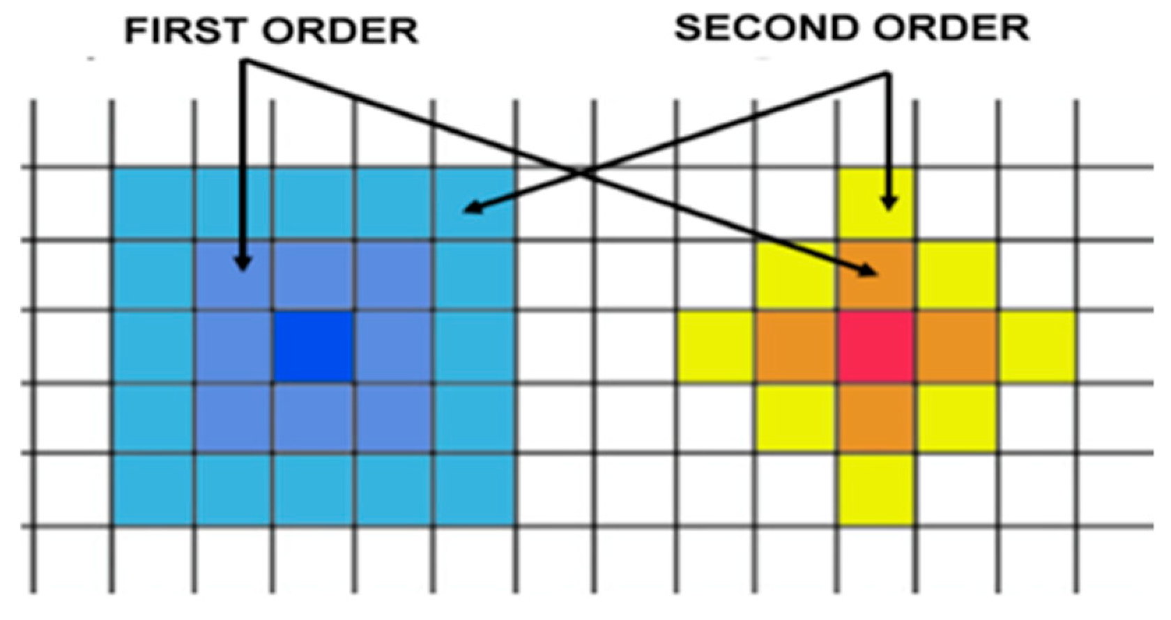 Sustainability 12 01933 g010