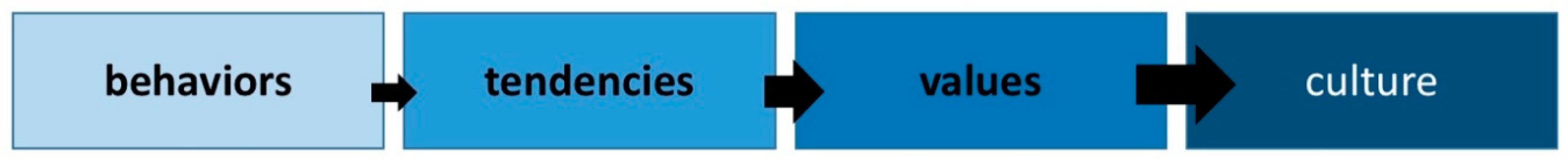 Sustainability 12 01933 g018