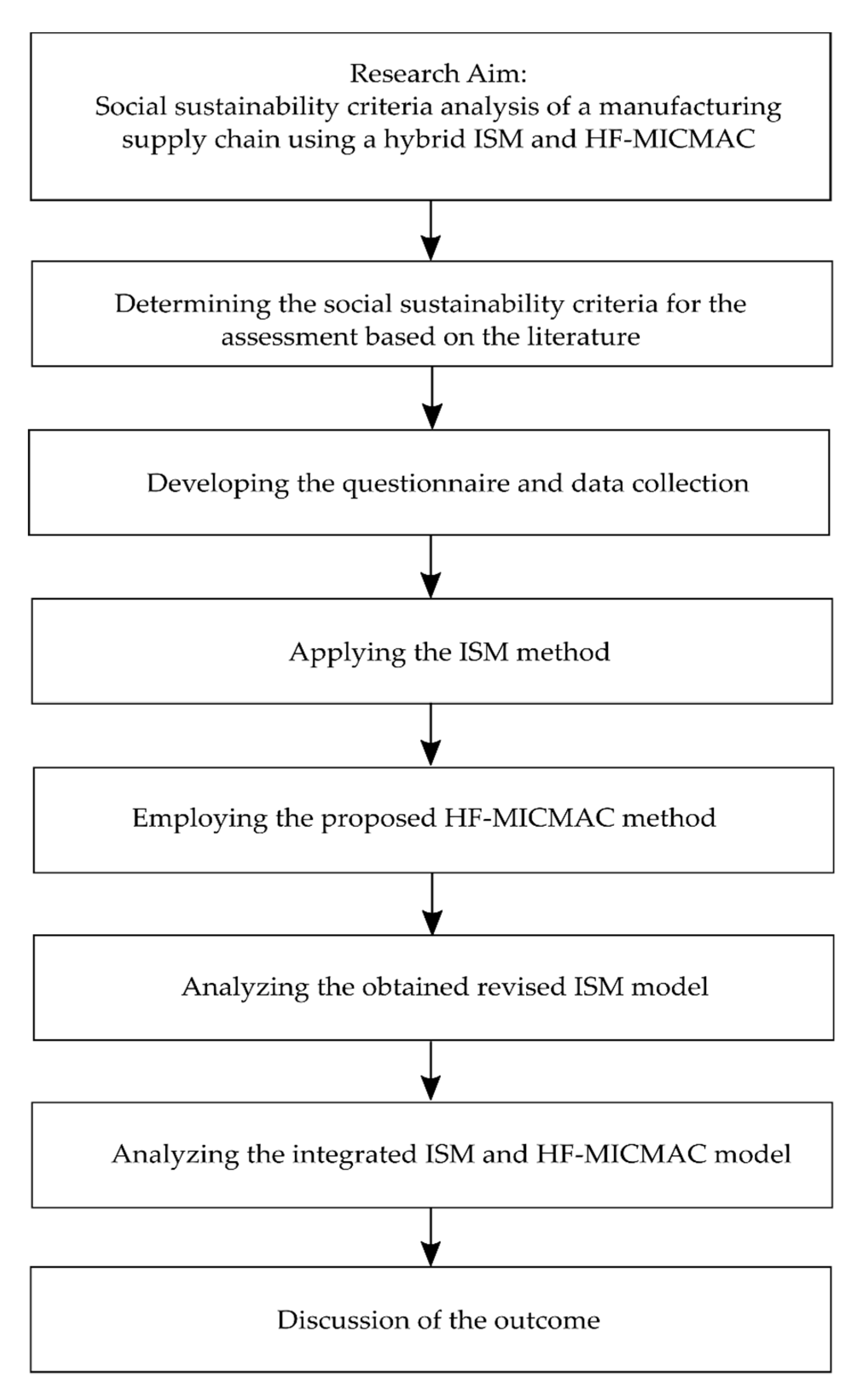 Sustainability 12 01934 g001 Sustainability 12 01934 g001