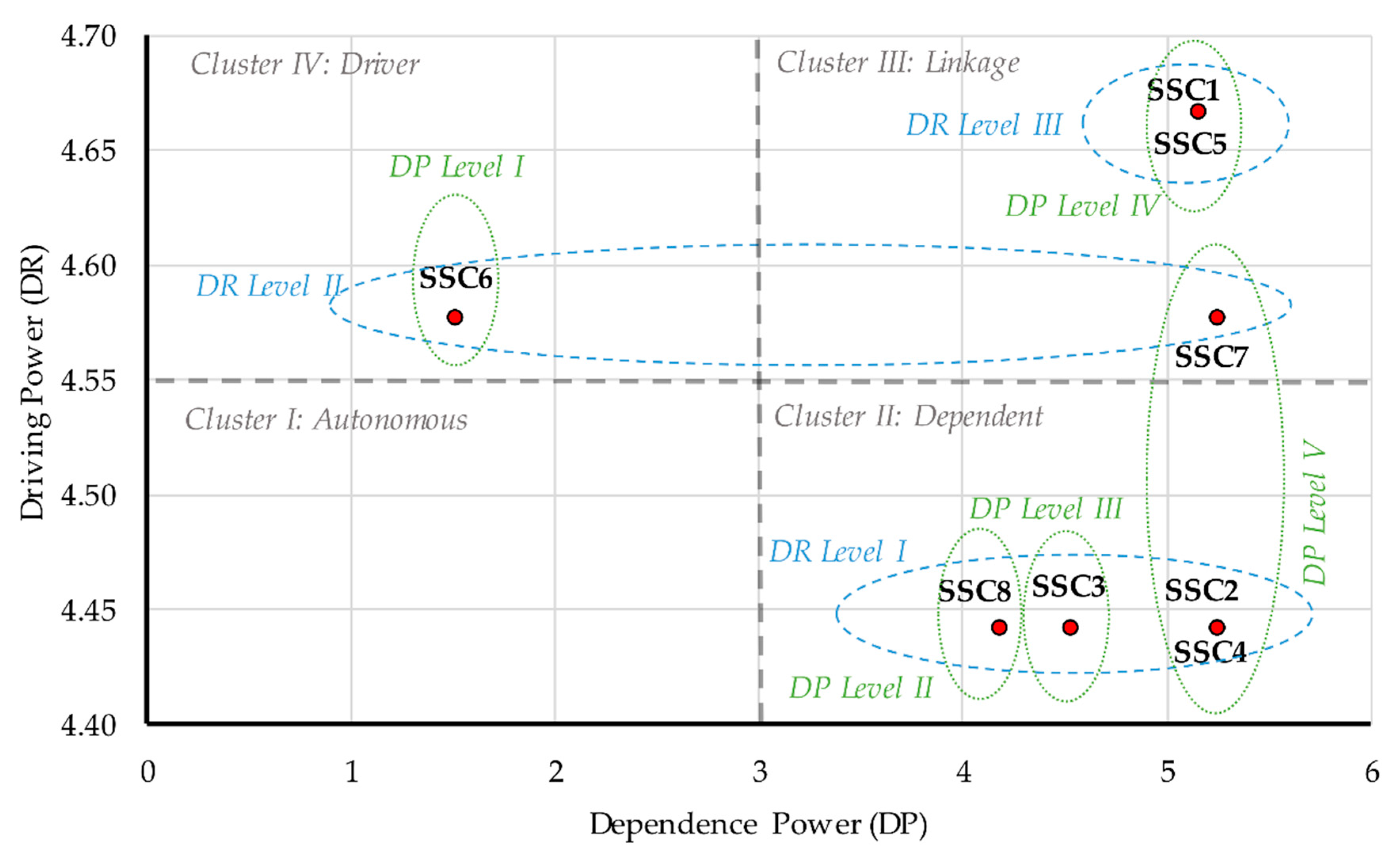 Sustainability 12 01934 g002 Sustainability 12 01934 g002