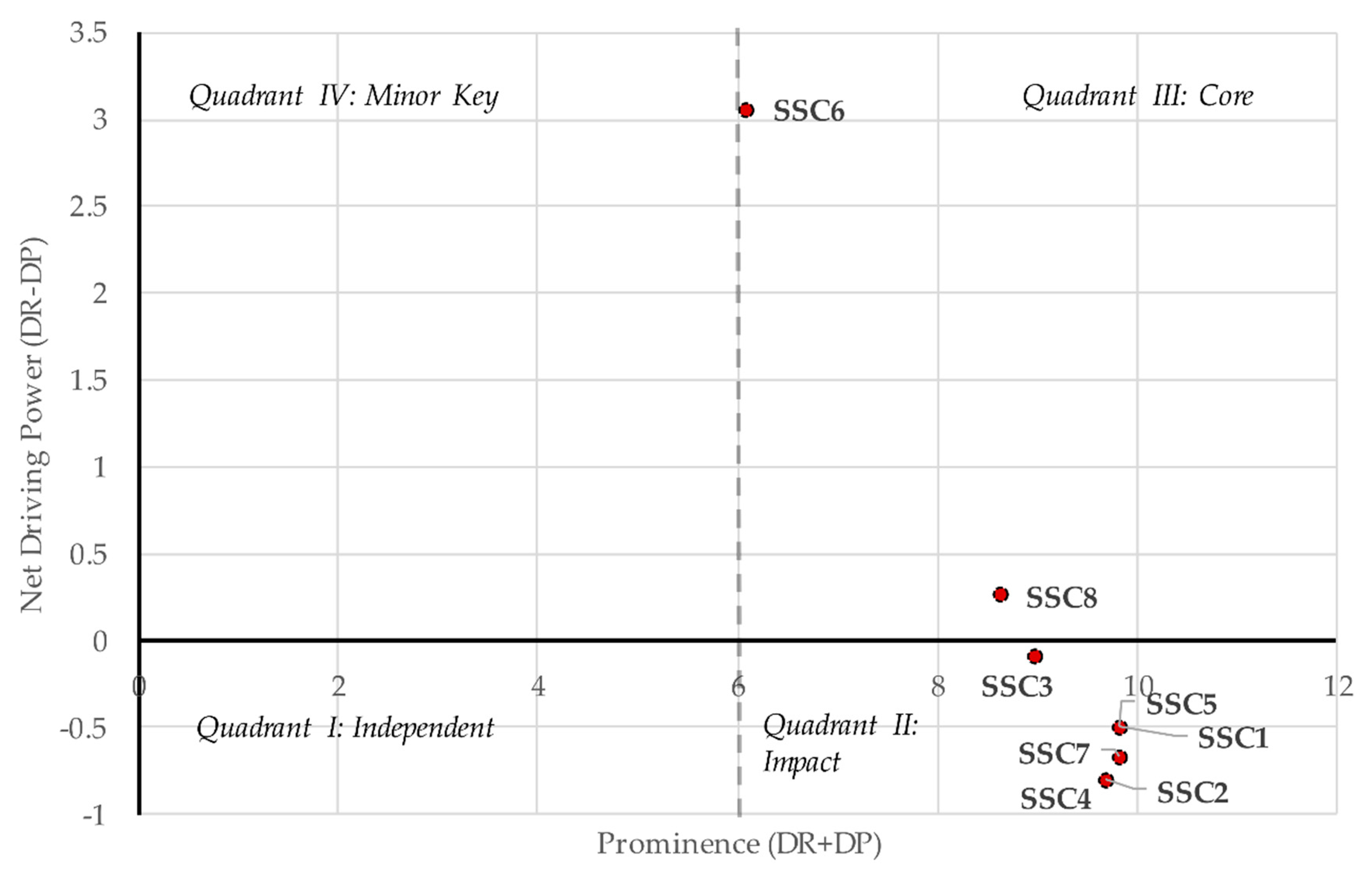 Sustainability 12 01934 g003 Sustainability 12 01934 g003