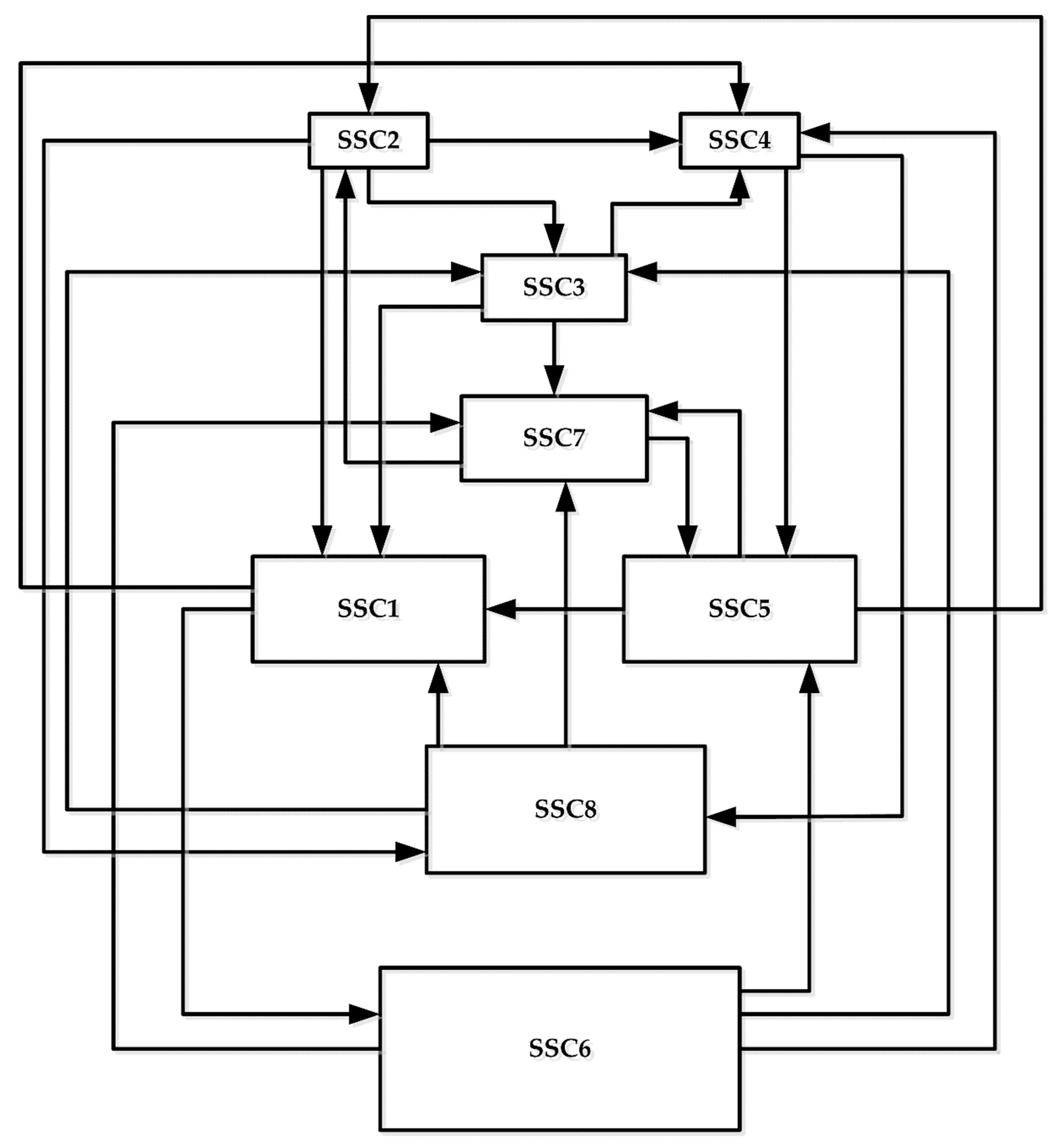 Sustainability 12 01934 g004 Sustainability 12 01934 g004