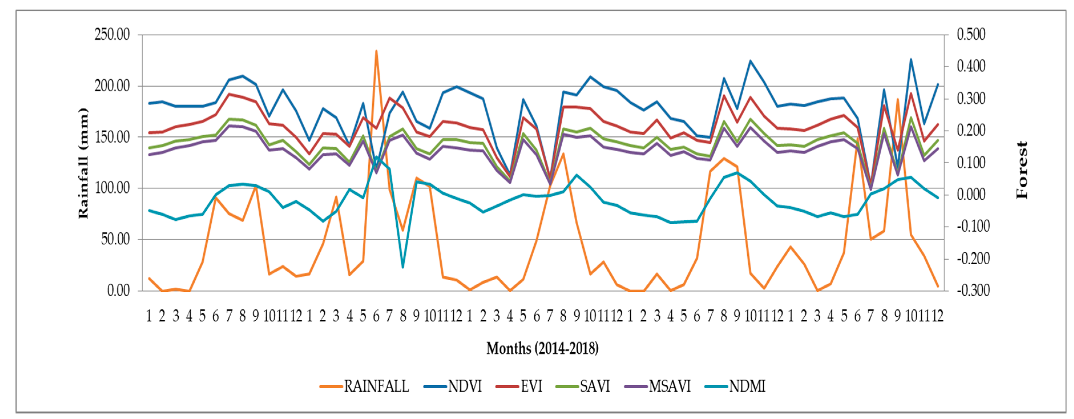 Sustainability 12 01939 g003 Sustainability 12 01939 g003