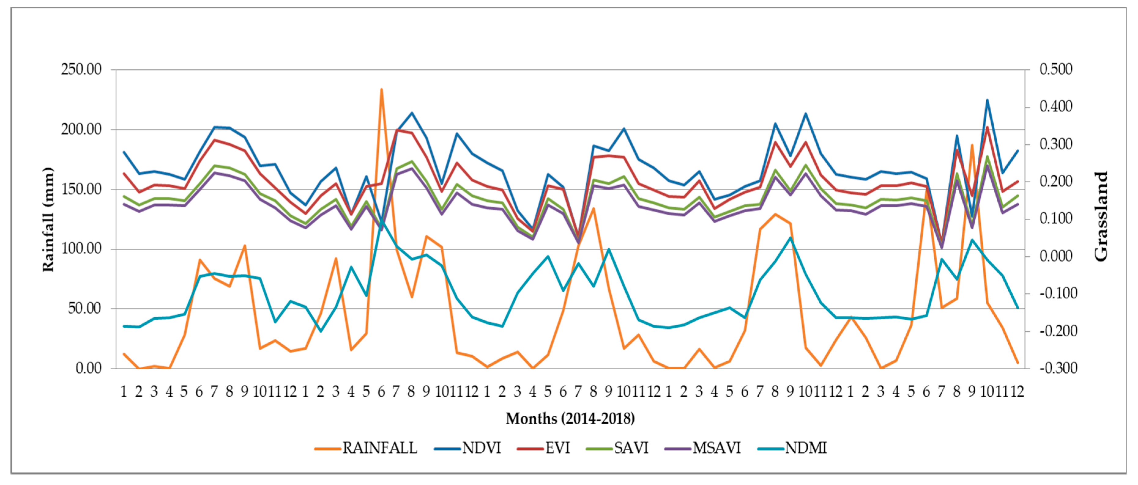 Sustainability 12 01939 g005 Sustainability 12 01939 g005