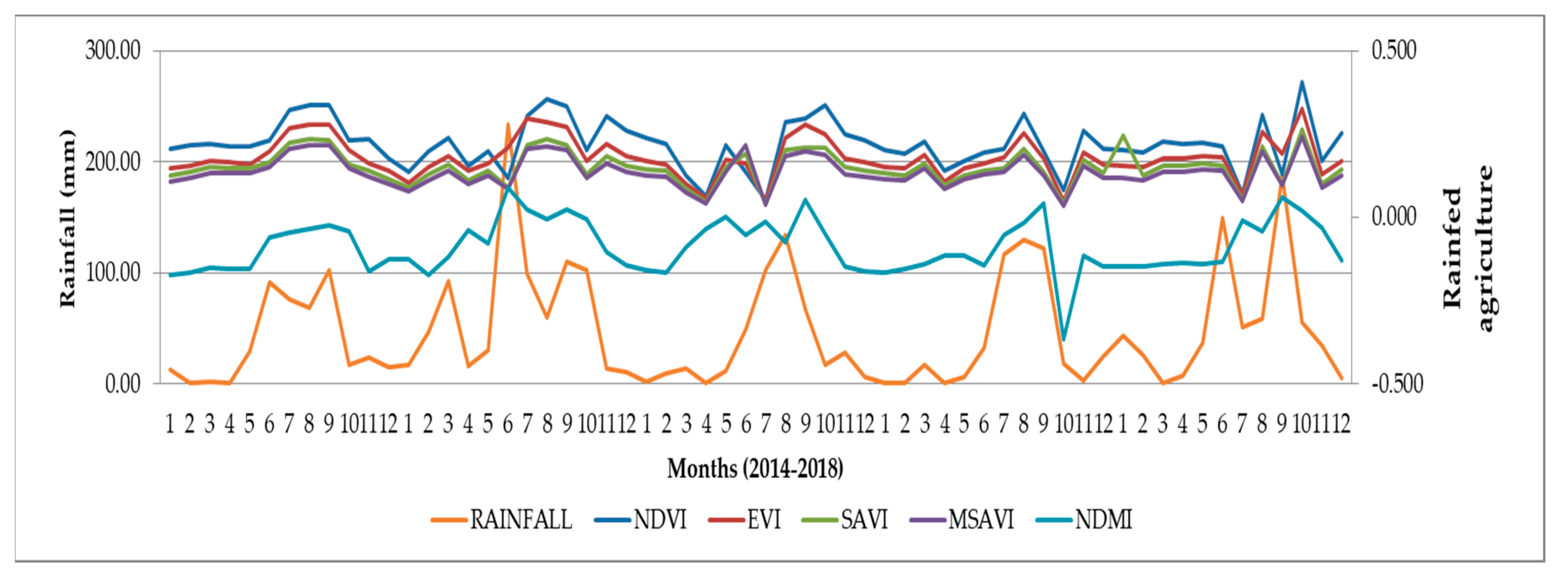Sustainability 12 01939 g009 Sustainability 12 01939 g009