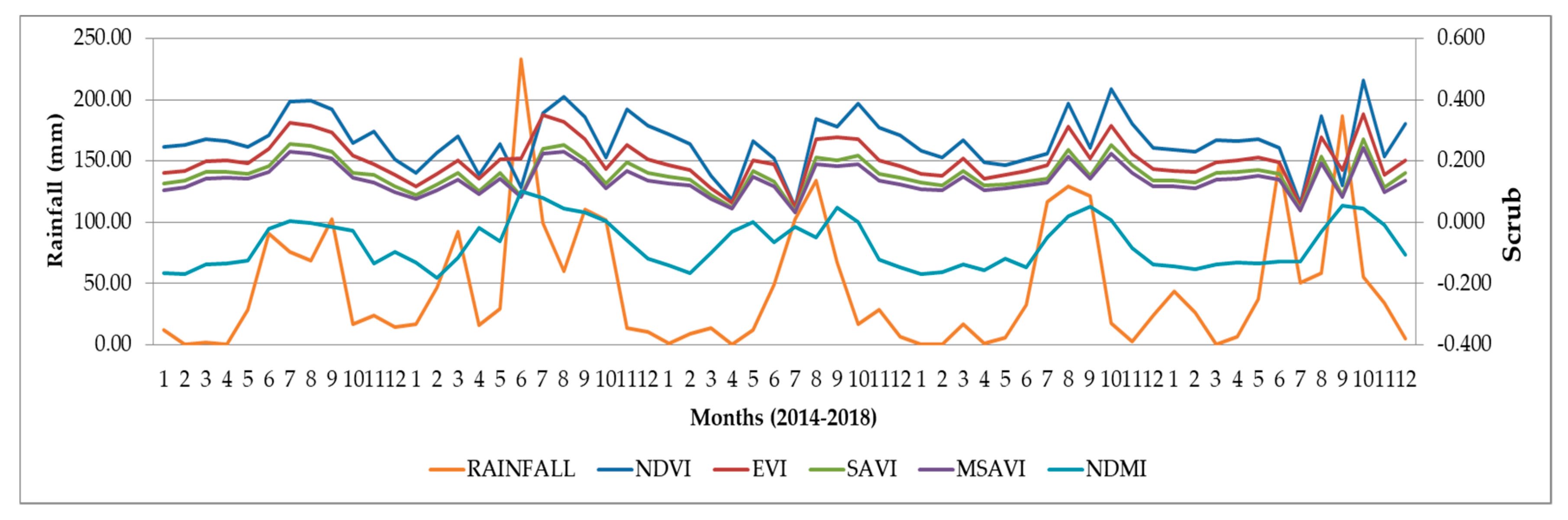 Sustainability 12 01939 g011 Sustainability 12 01939 g011