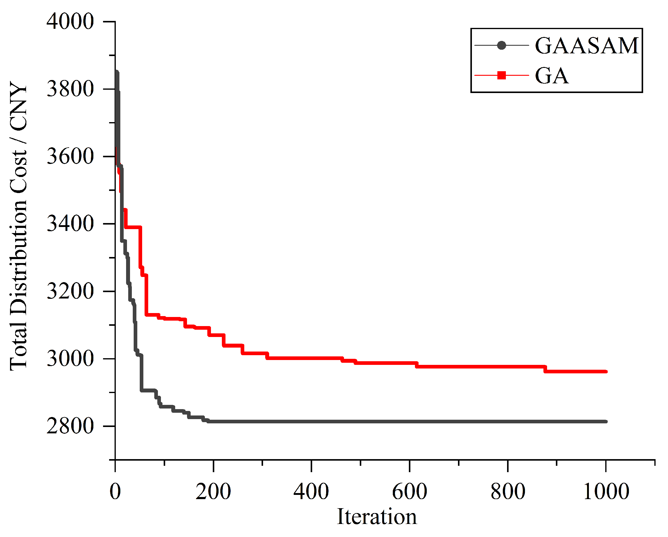 Sustainability 12 01946 g003