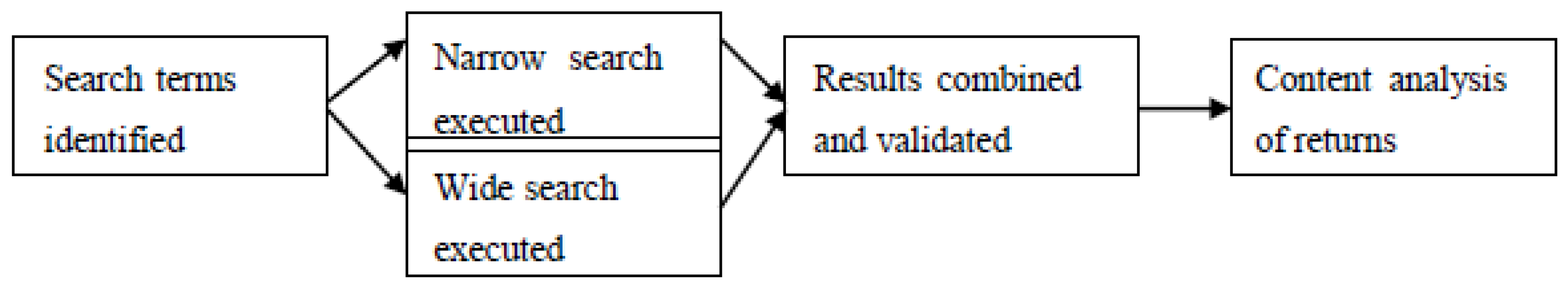 Sustainability 12 01956 g001