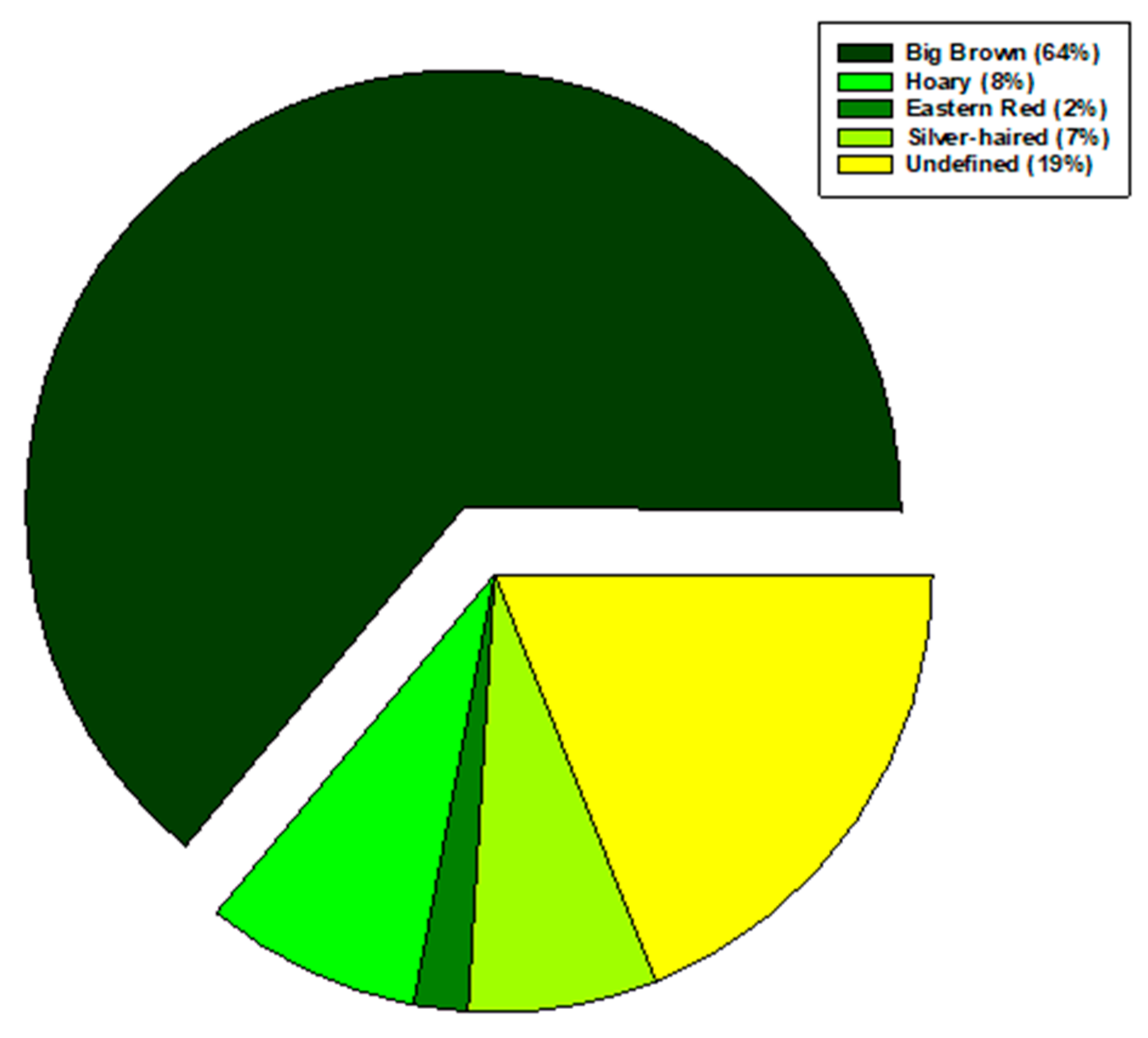 Sustainability 12 01959 g003
