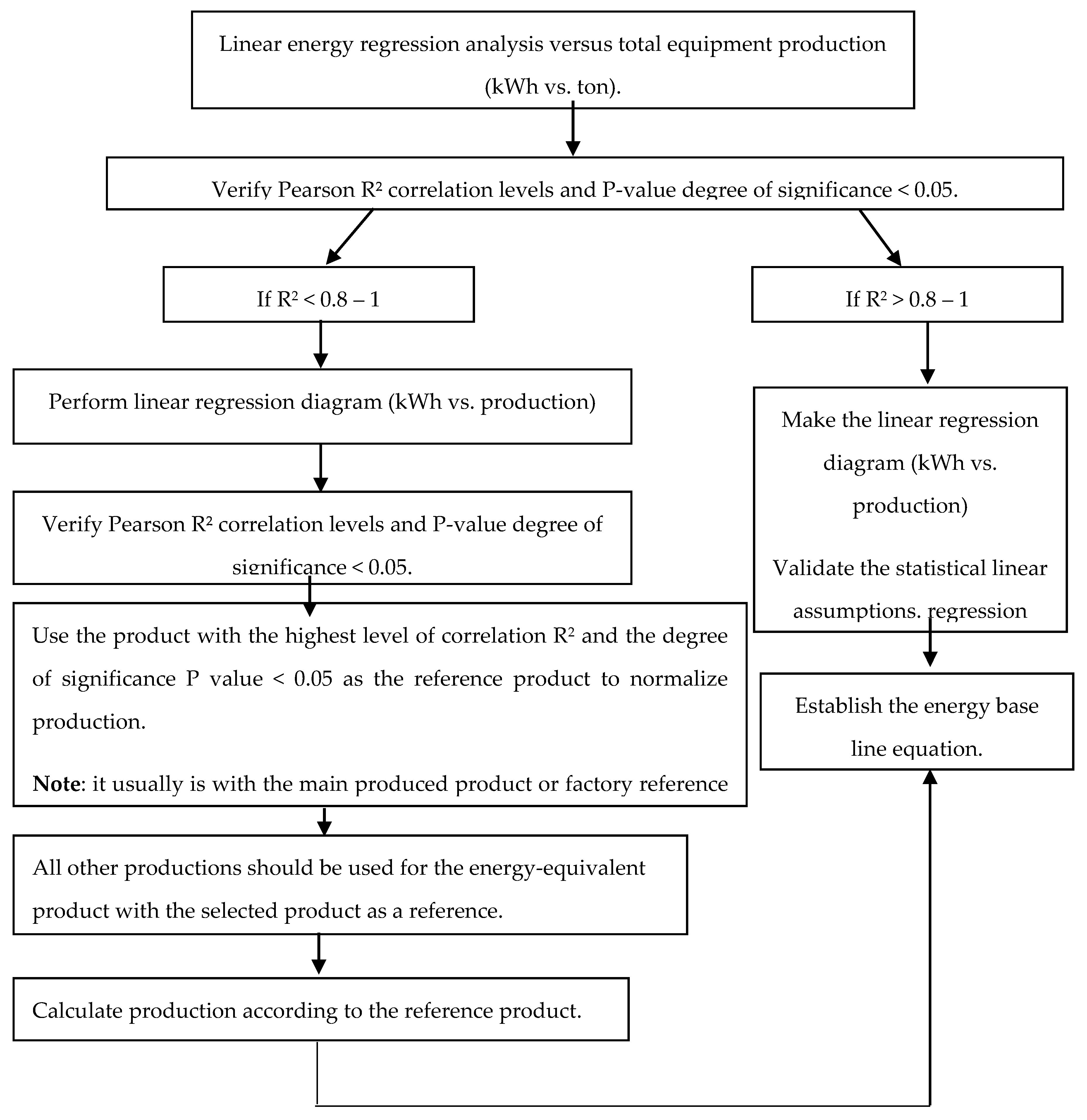 Sustainability 12 01960 g003 Sustainability 12 01960 g003
