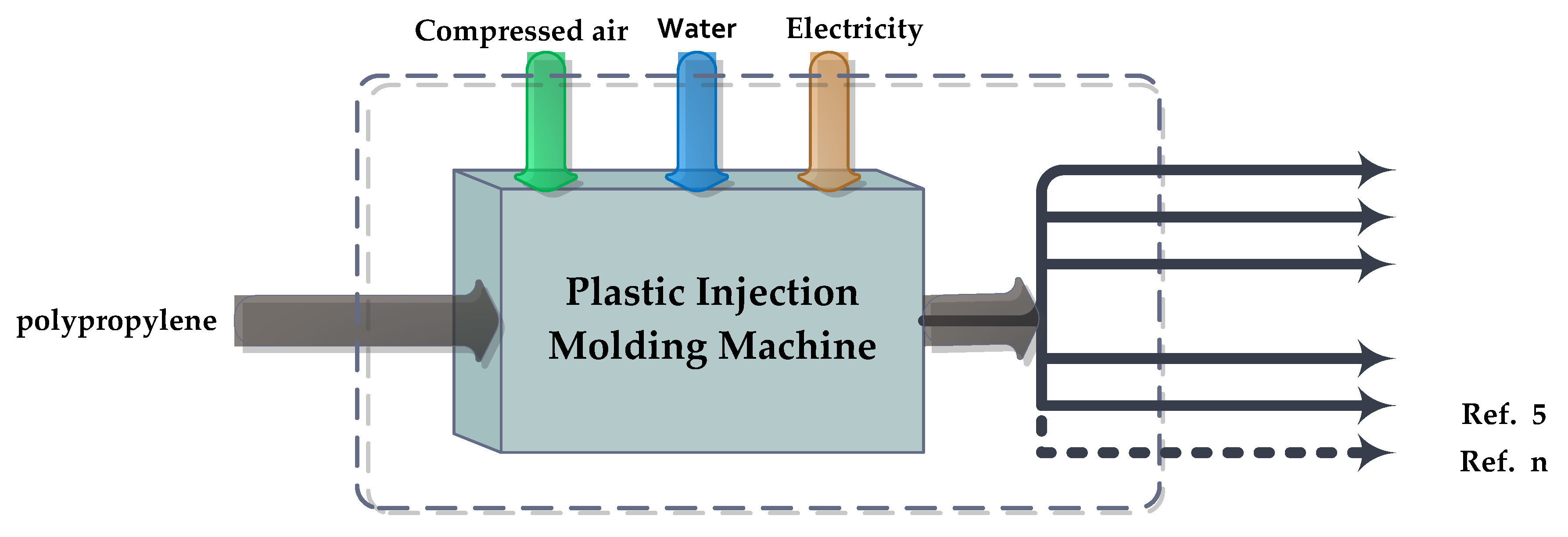 Sustainability 12 01960 g005 Sustainability 12 01960 g005