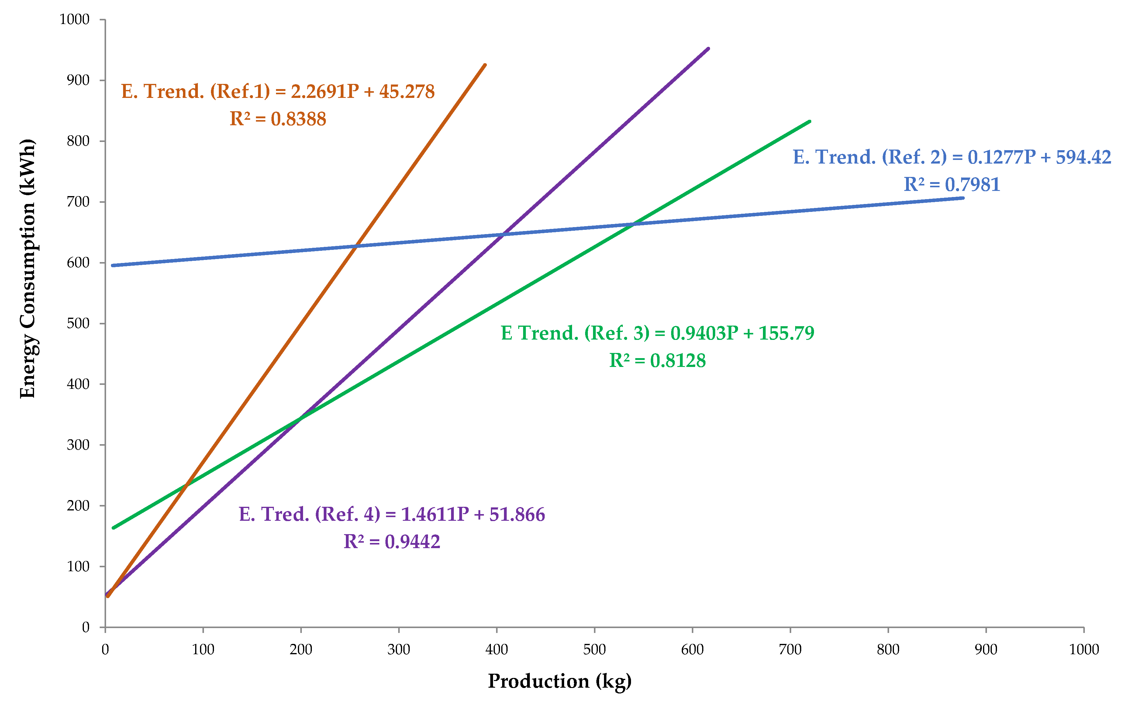 Sustainability 12 01960 g006 Sustainability 12 01960 g006