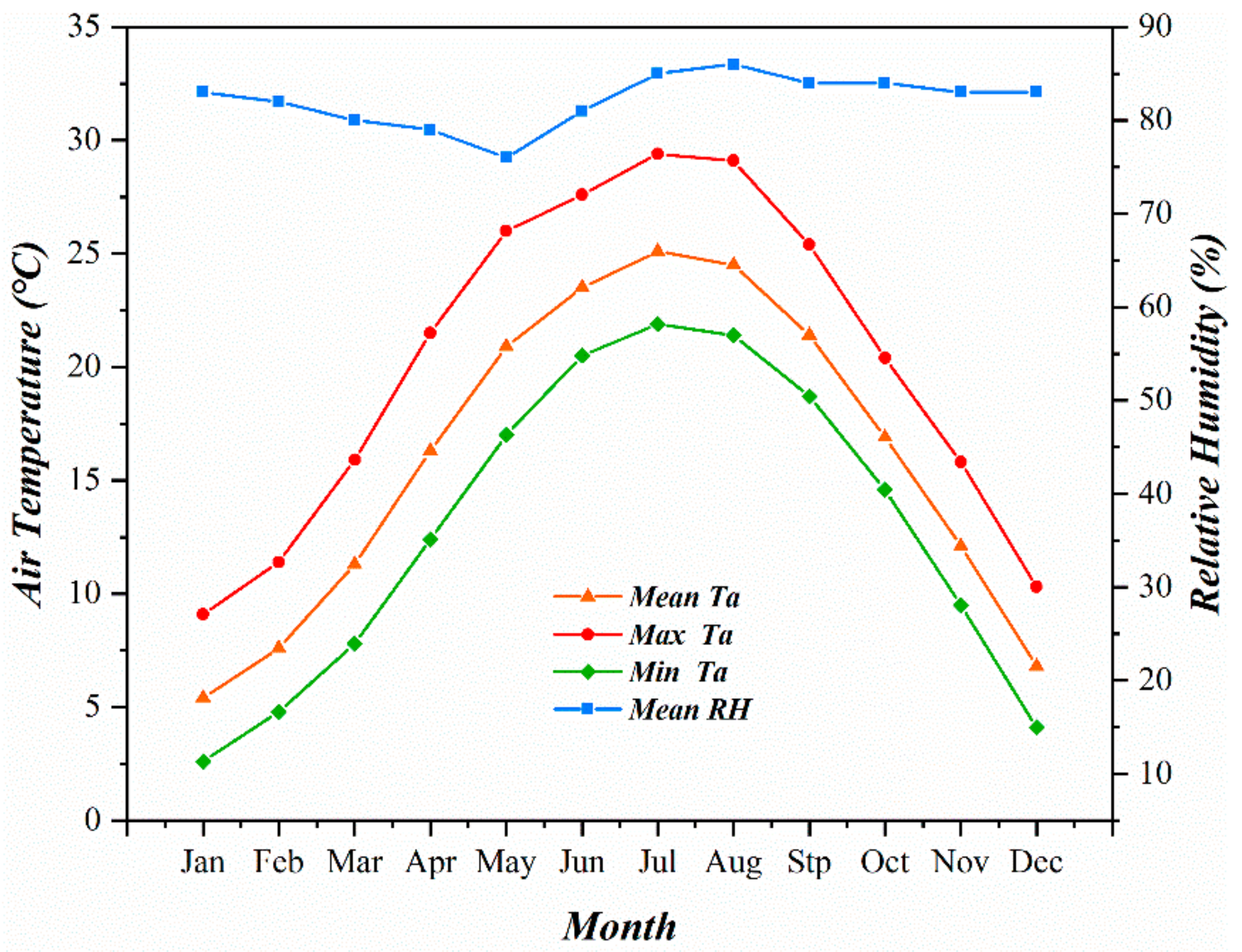 Sustainability 12 01961 g003 Sustainability 12 01961 g003