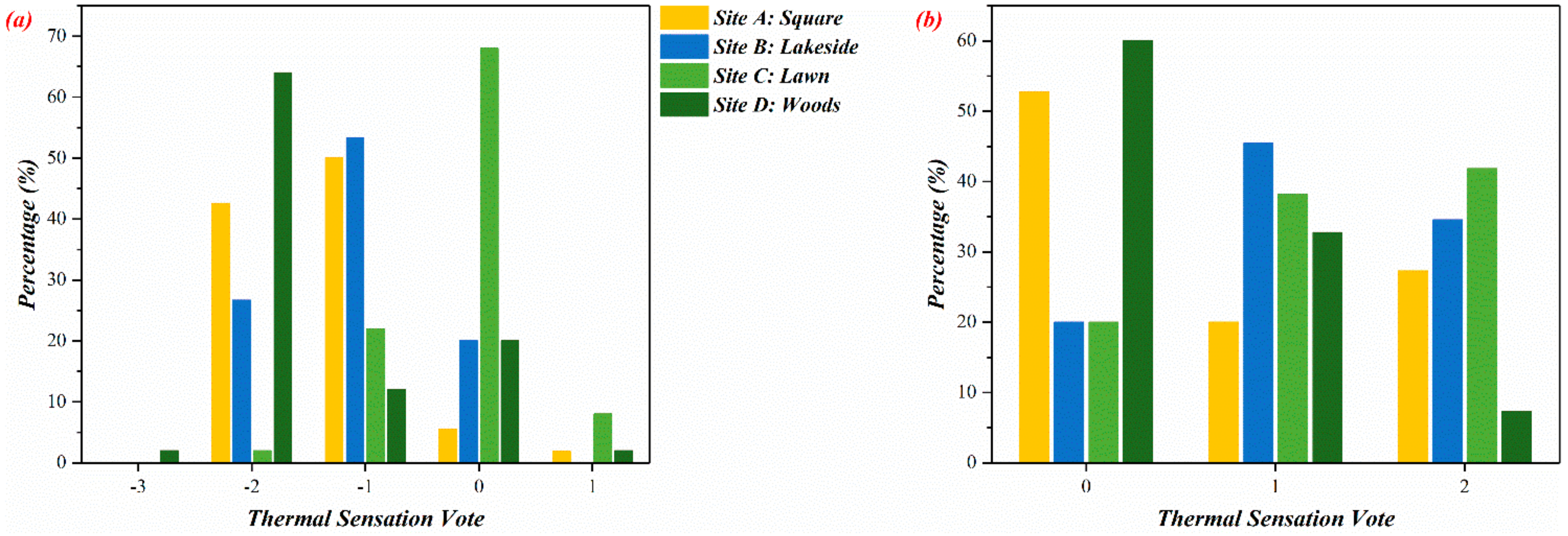 Sustainability 12 01961 g008 Sustainability 12 01961 g008