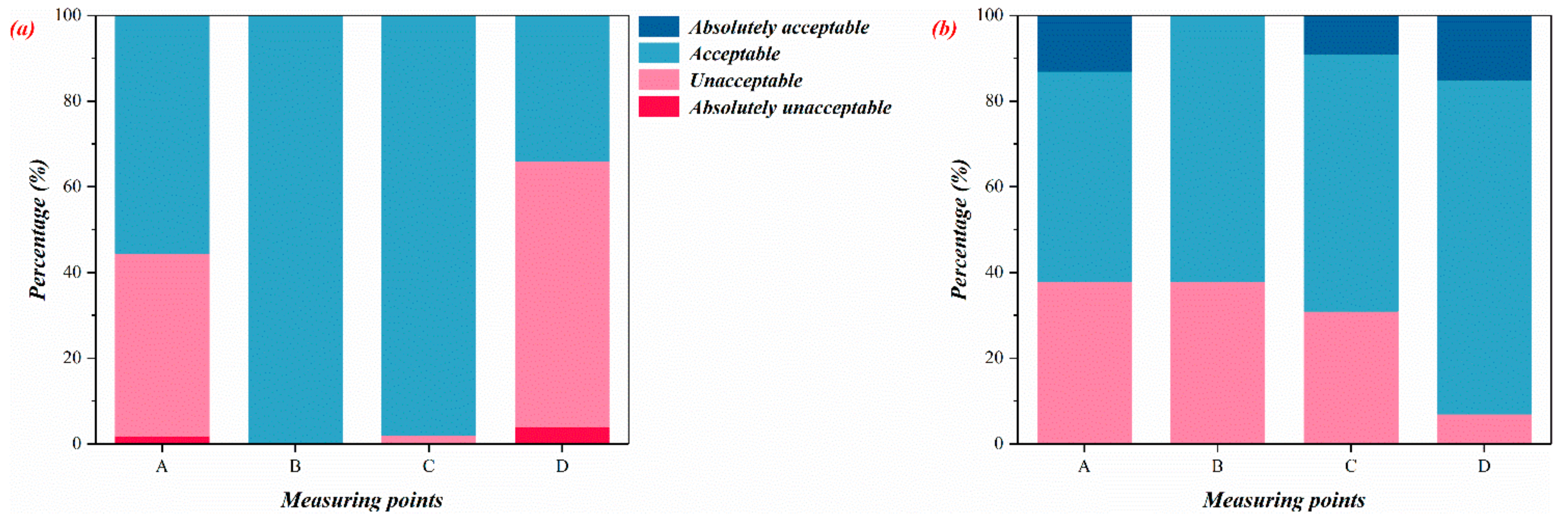 Sustainability 12 01961 g011 Sustainability 12 01961 g011