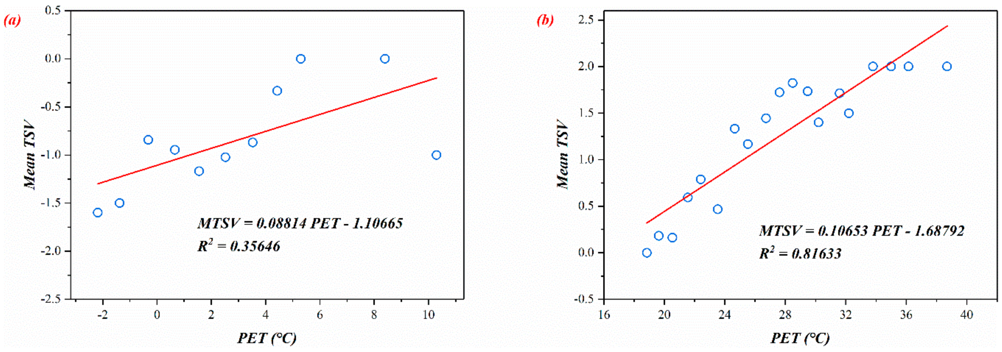 Sustainability 12 01961 g012 Sustainability 12 01961 g012