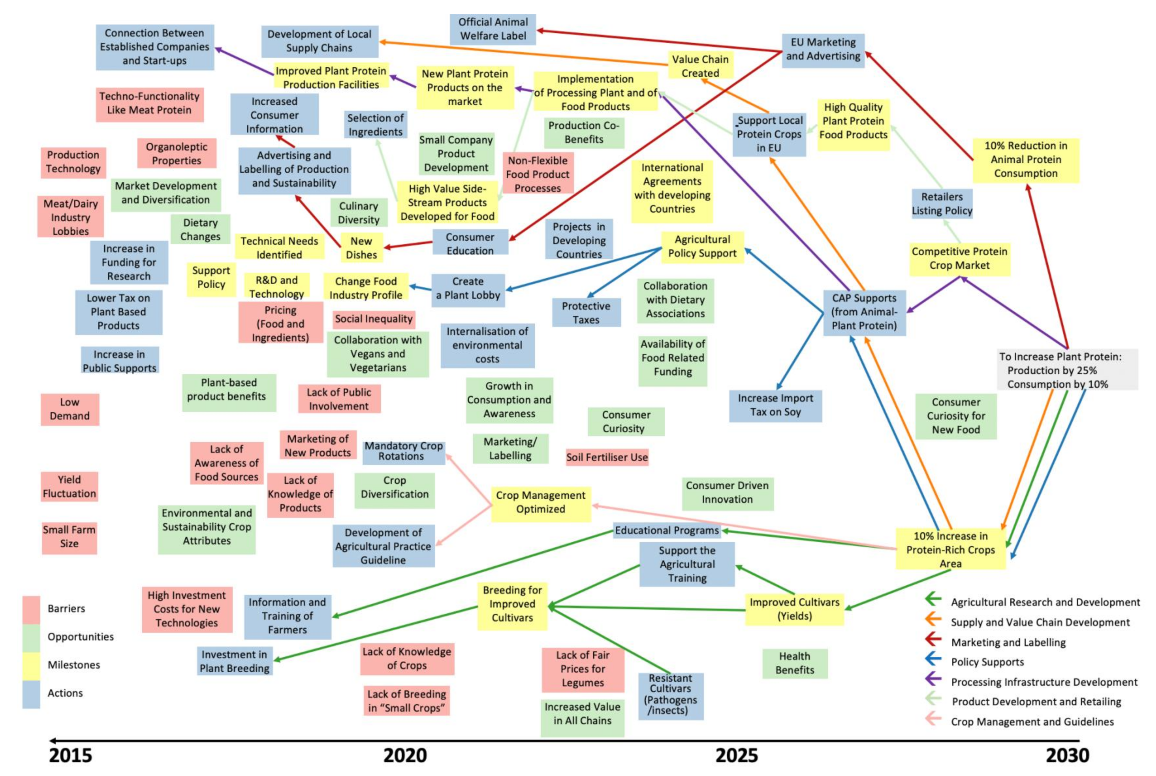 Sustainability 12 01962 g0a1