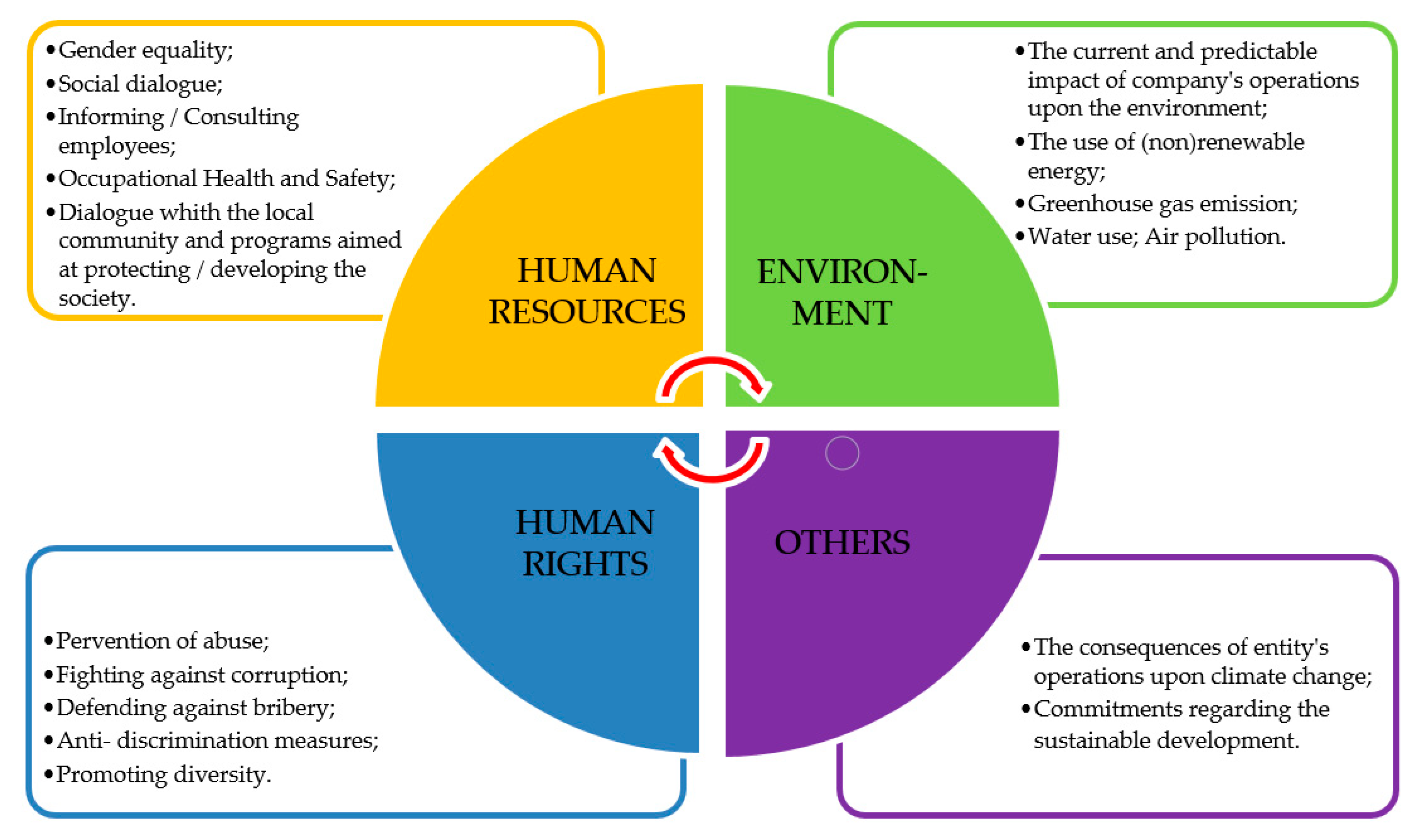 sustainability free full text ohs disclosures within non financial reports the romanian case html