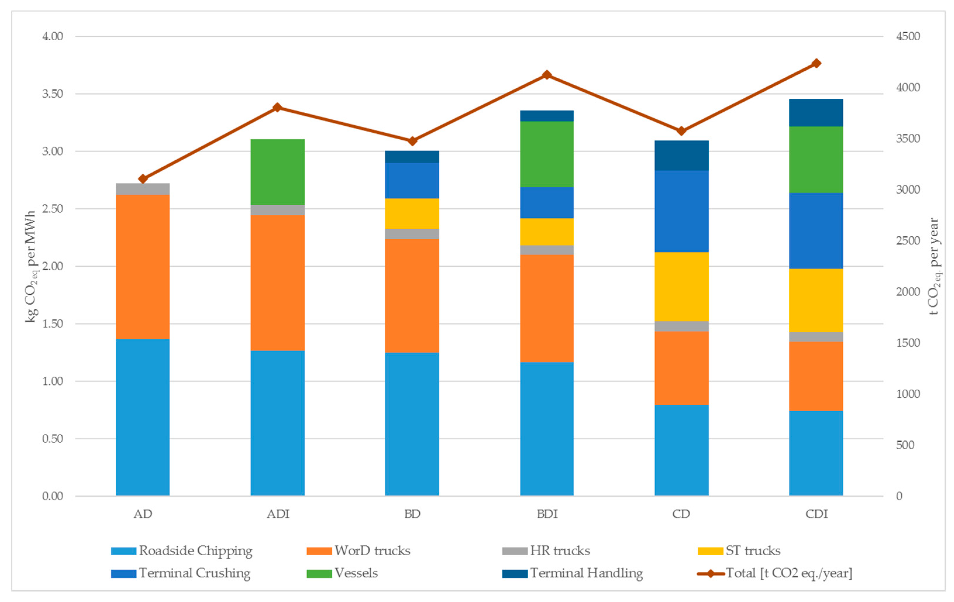 Sustainability 12 01964 g004 Sustainability 12 01964 g004