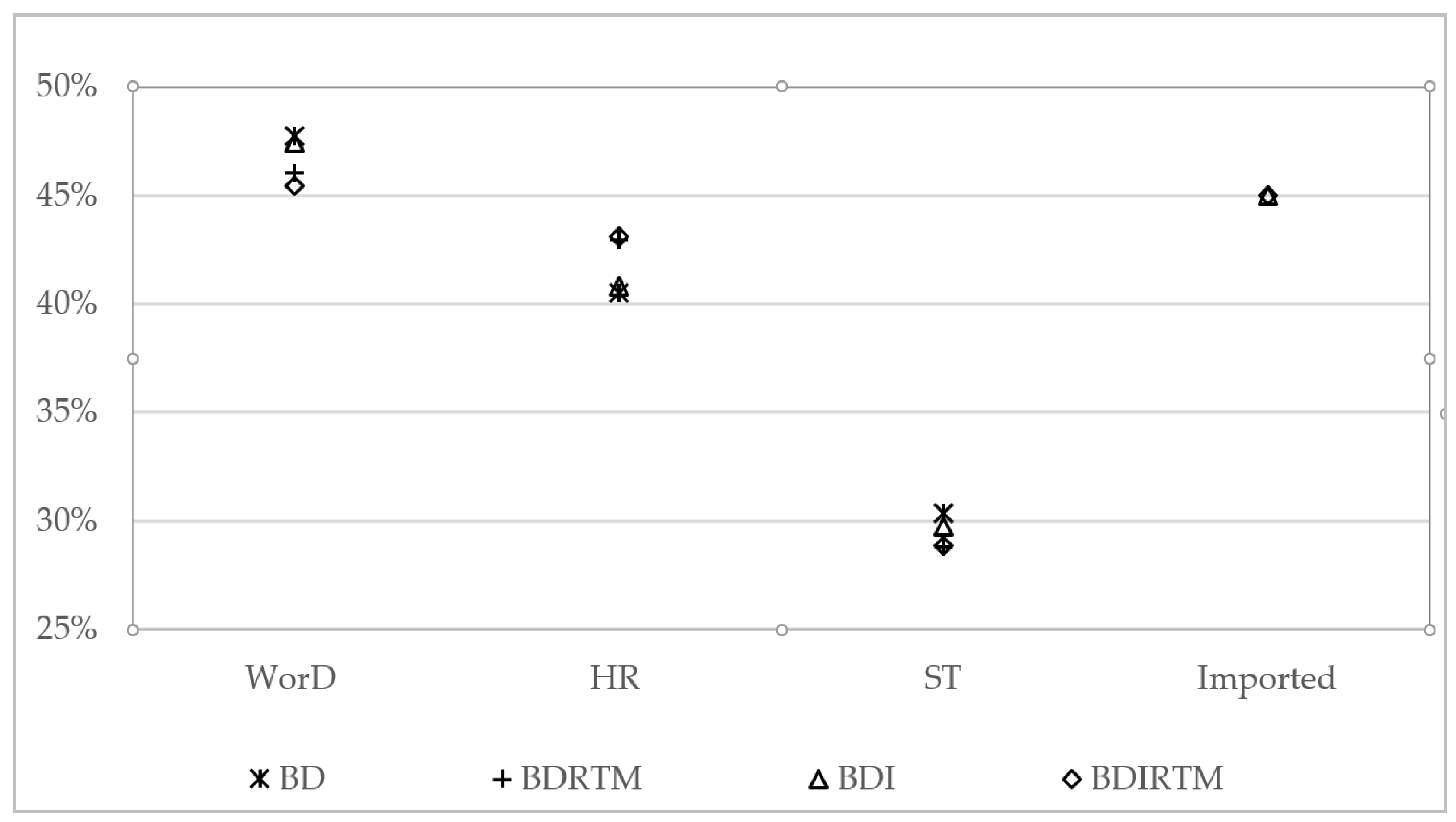 Sustainability 12 01964 g005 Sustainability 12 01964 g005